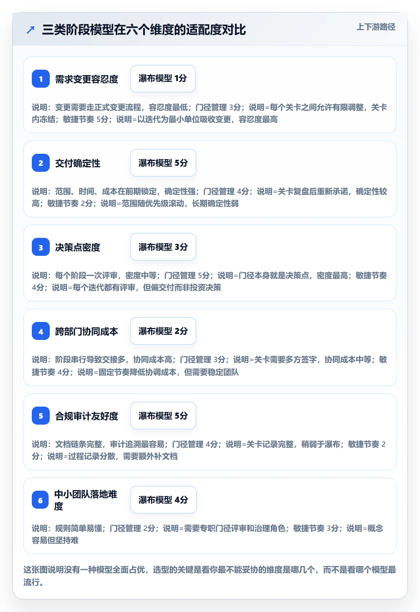 项目阶段阶段划分全流程:项目负责人最佳实践与一文讲清