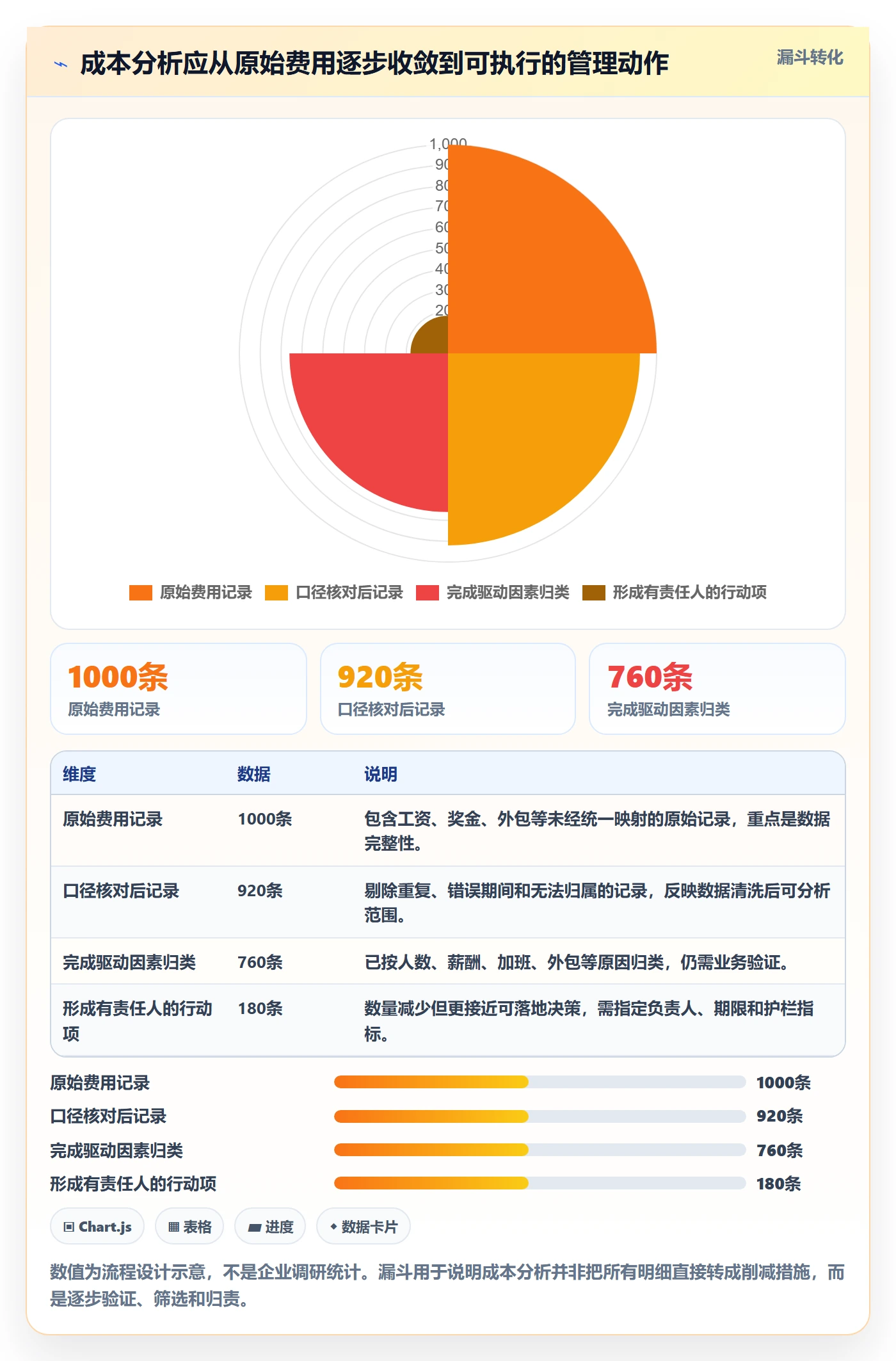 成本管理人力成本教程：企业管理者落地方案，避坑指南