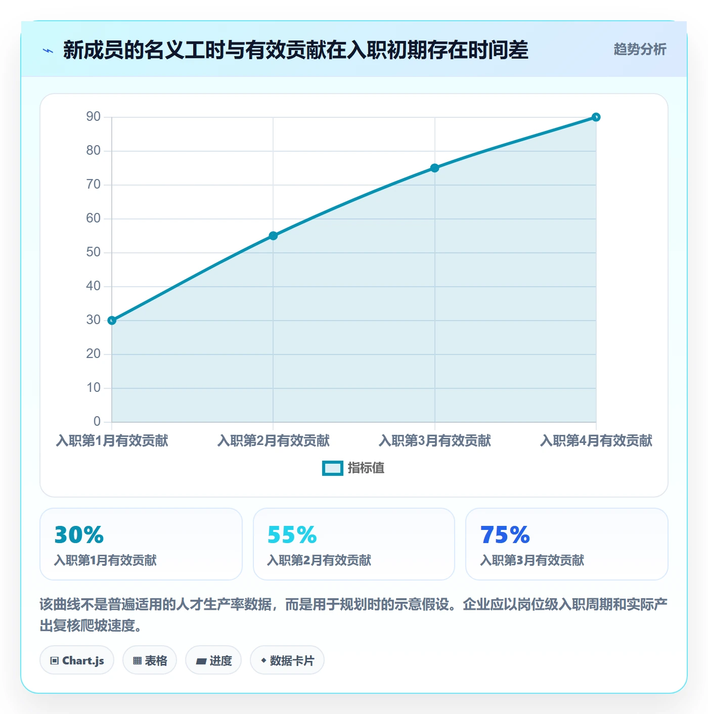 人力资源计划工作量教程:研发团队实操方法,避坑指南