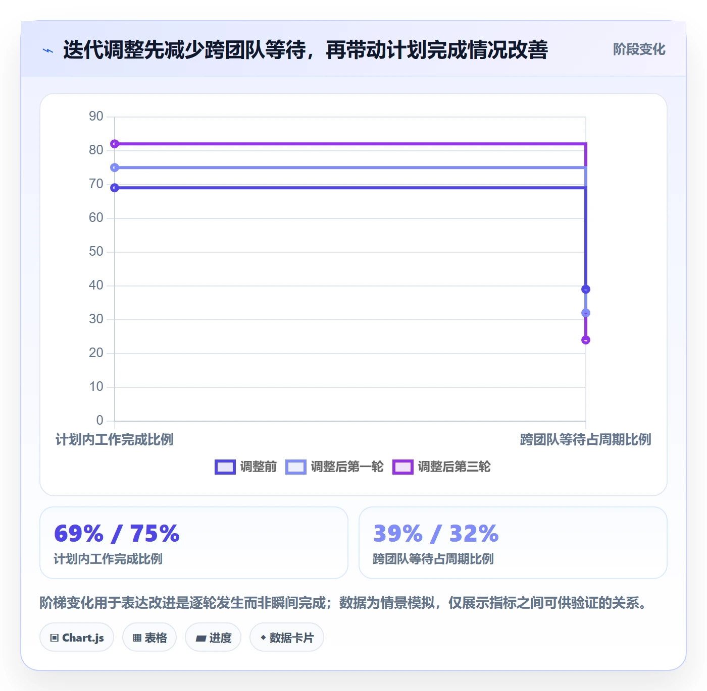 迭代最佳实践：企业管理者敏捷项目最佳实践，常见问题