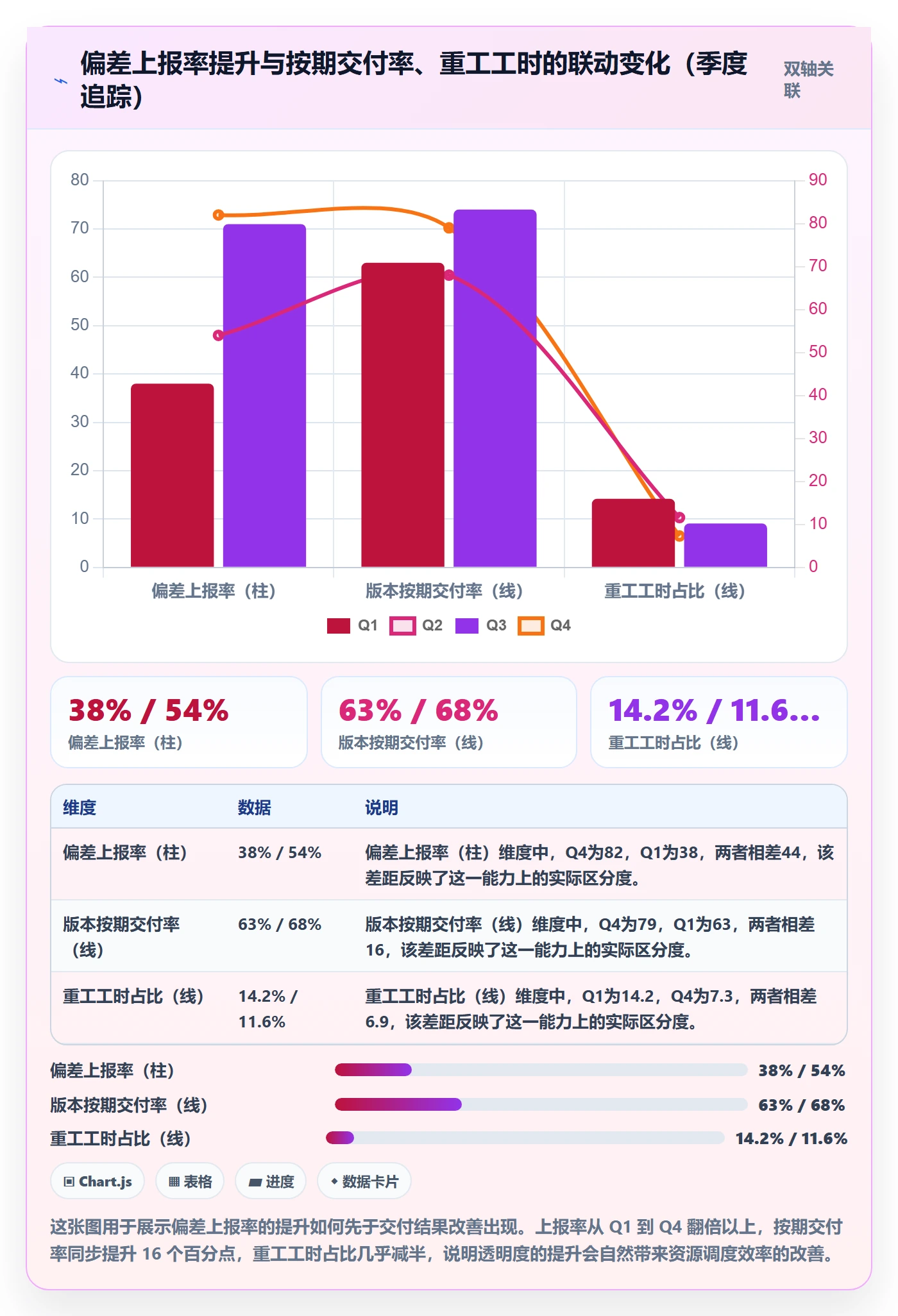 进度更新流程与规范:产品经理进度管理落地方案关键指标