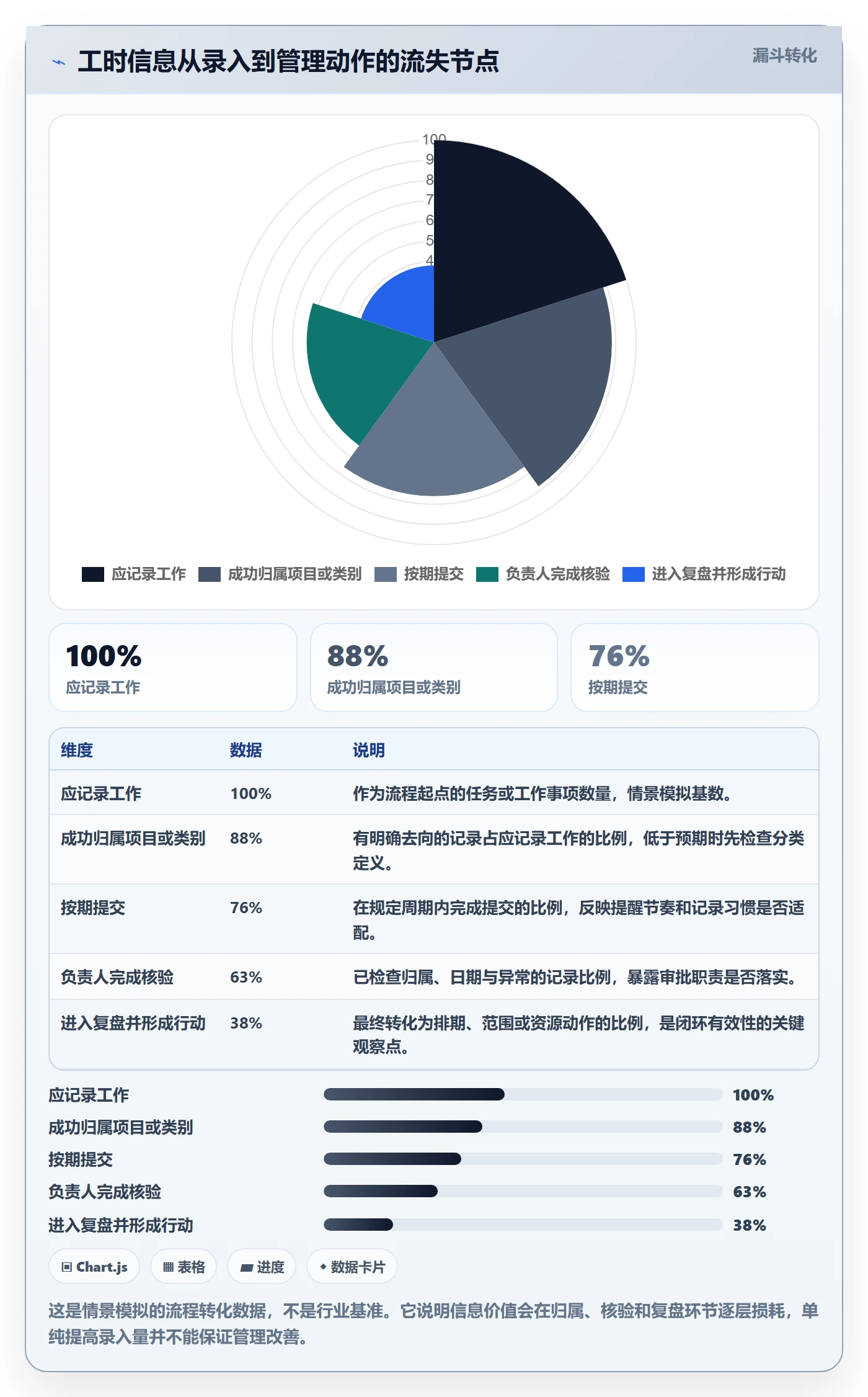 工时流程与规范：企业管理者工时管理实操方法关键指标