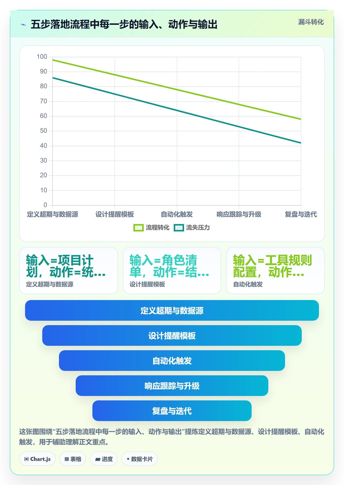 超期提醒管理指南:PMO如何做好任务提醒,最佳实践全流程