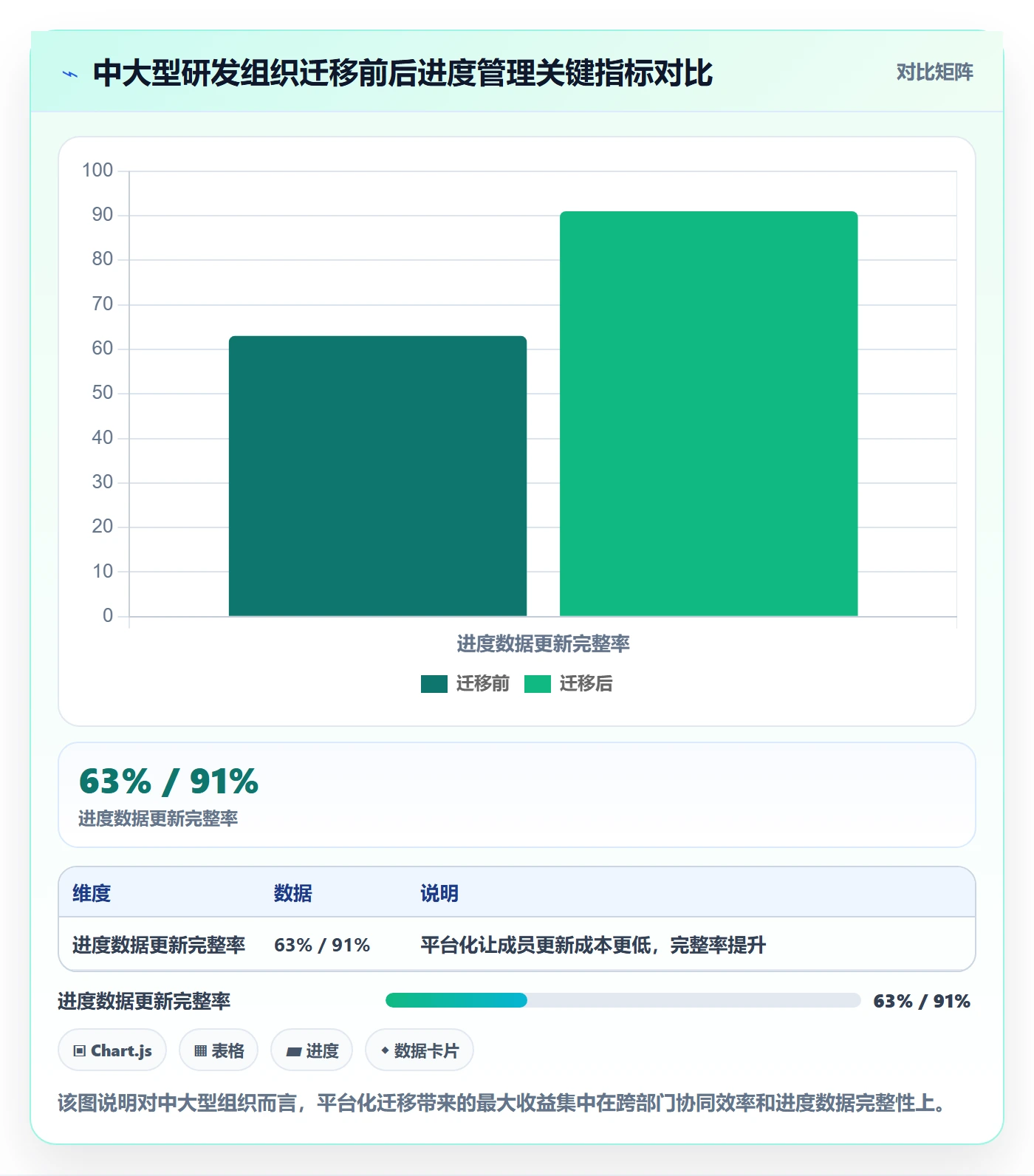 实际进度管理指南:项目成员如何做好进度管理,制度设计全流程