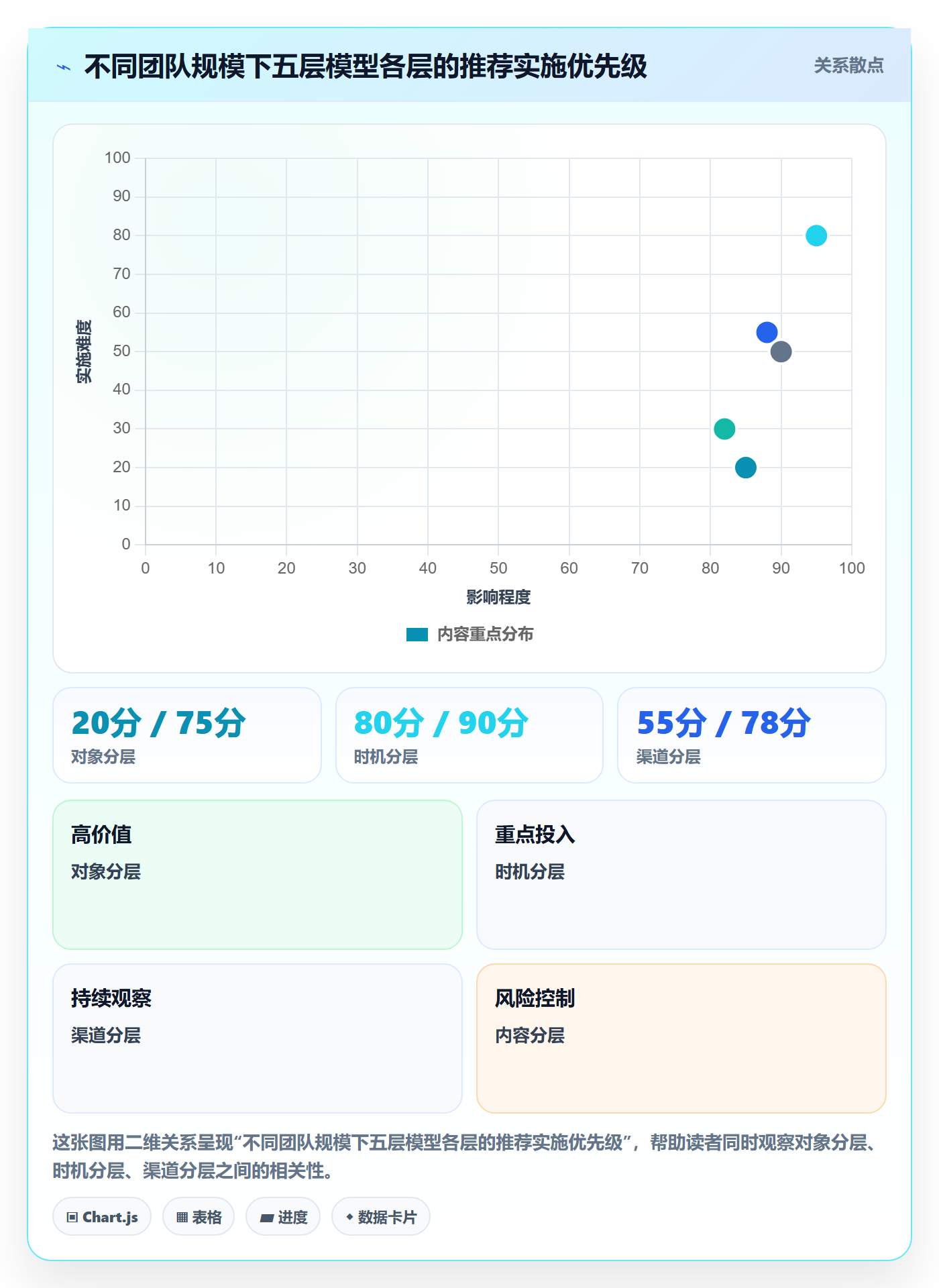 任务提醒如何做好消息通知?PMO流程优化与操作步骤