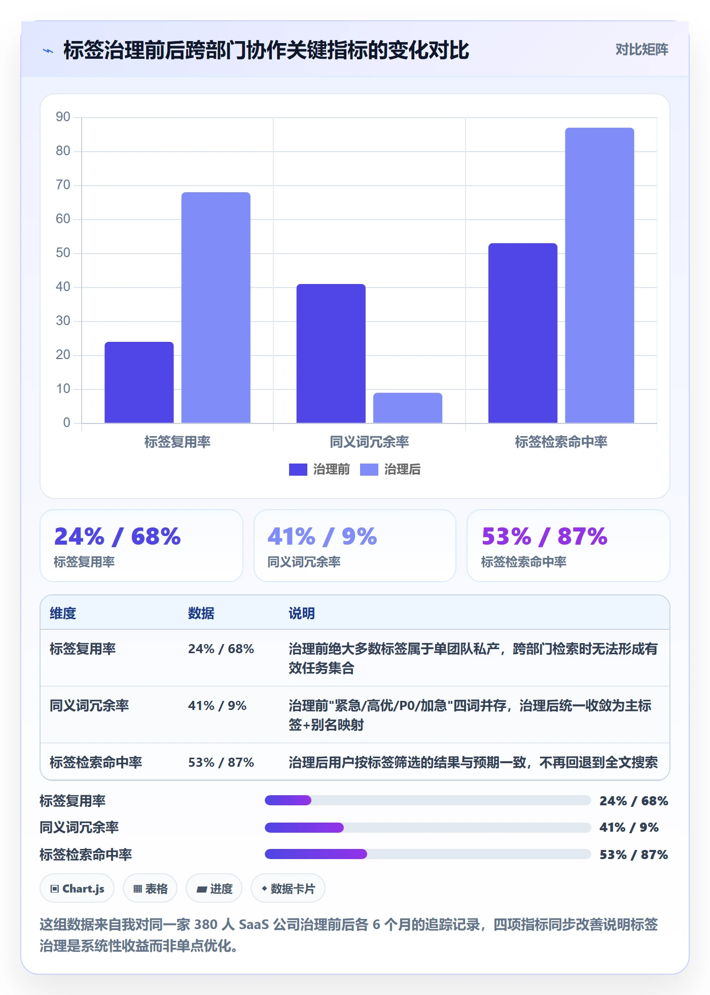 标签落地方案：跨部门团队开展任务属性的协同管理案例解析