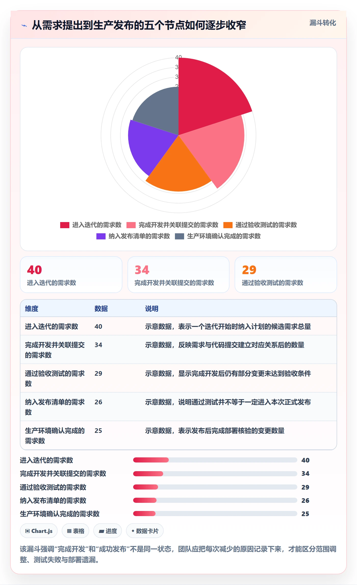 版本管理版本教程：研发团队协同管理，避坑指南