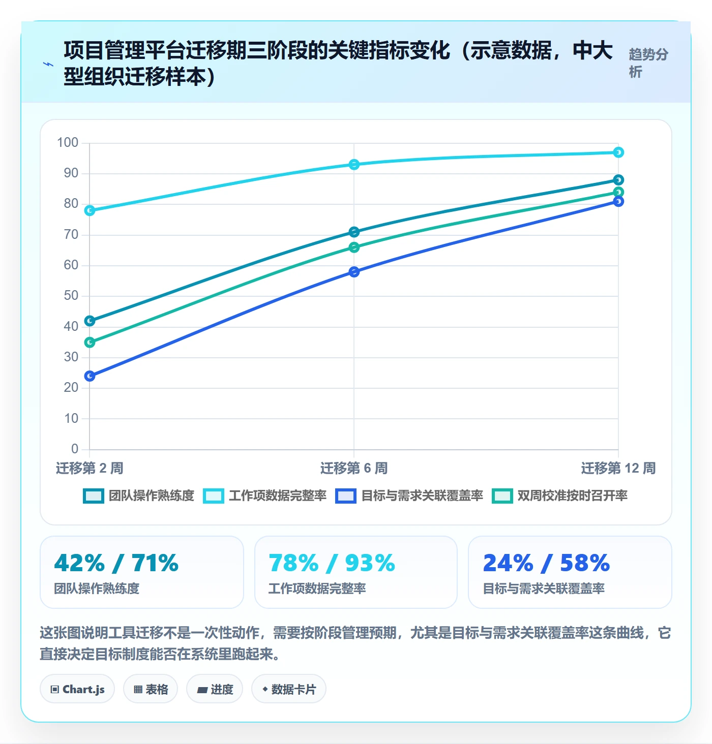 目标对齐最佳实践:项目负责人项目目标制度设计,常见问题