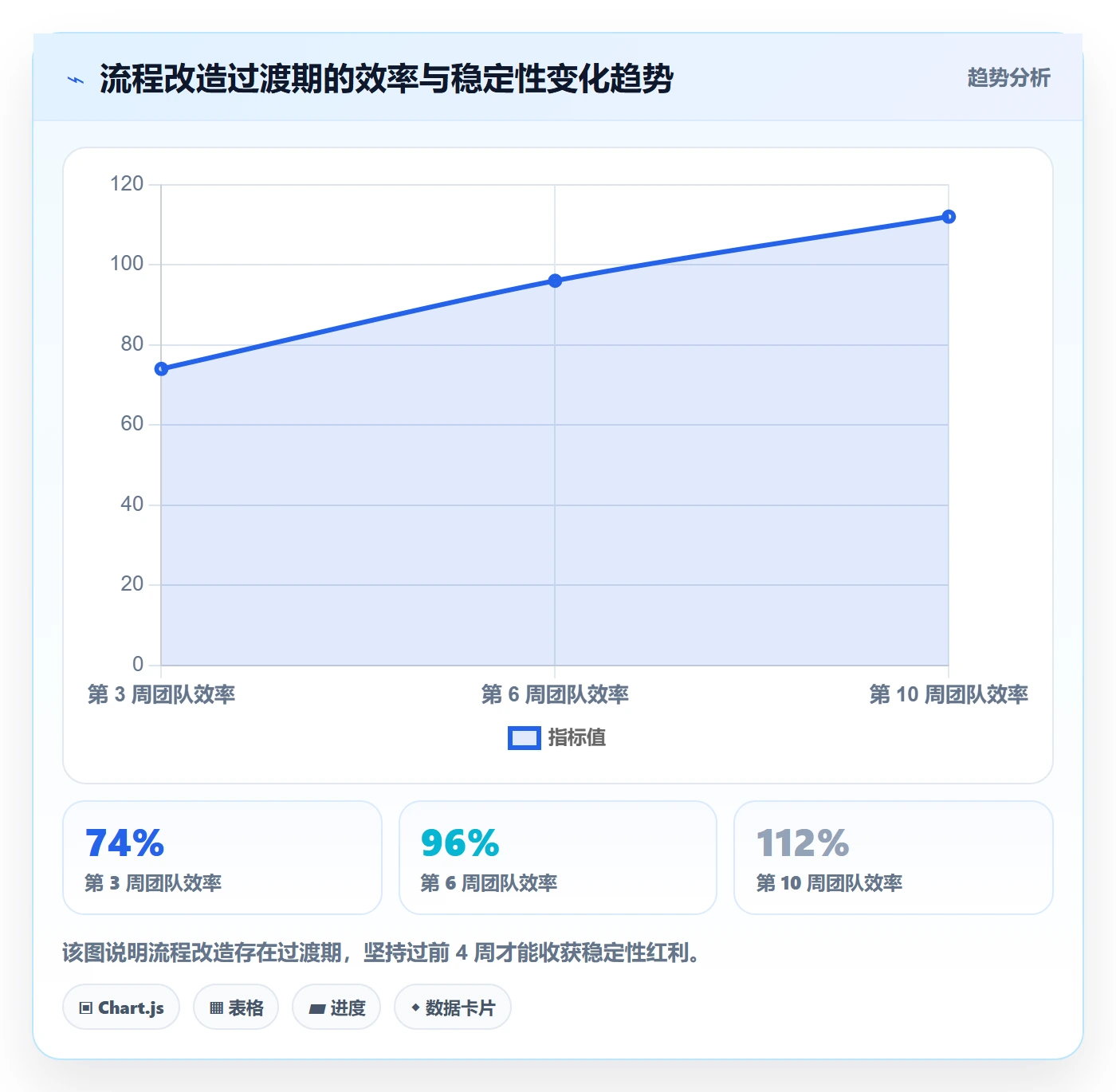 进度管理项目进度教程:项目成员流程优化,避坑指南