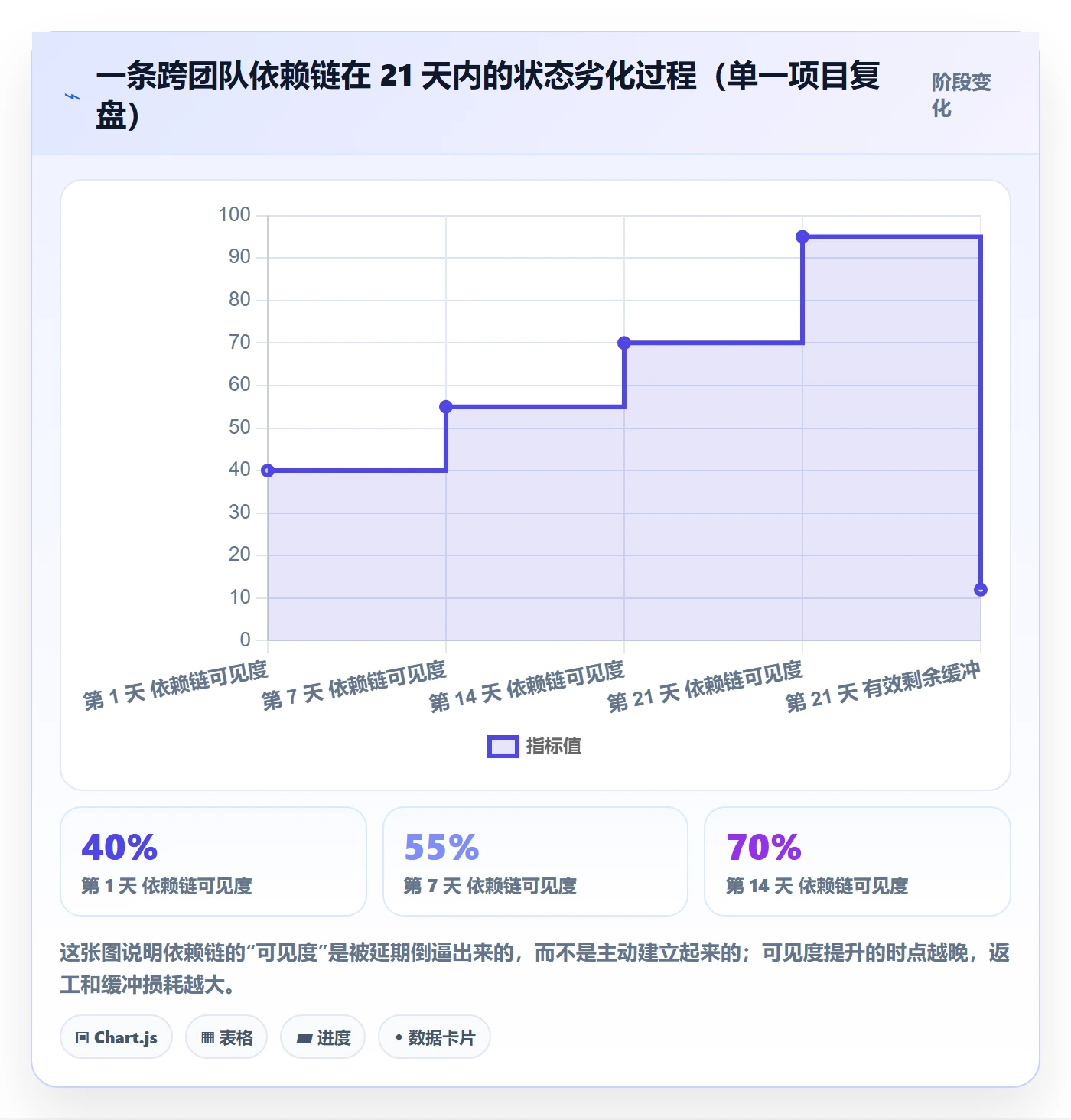 任务依赖依赖冲突教程：PMO落地方案，避坑指南