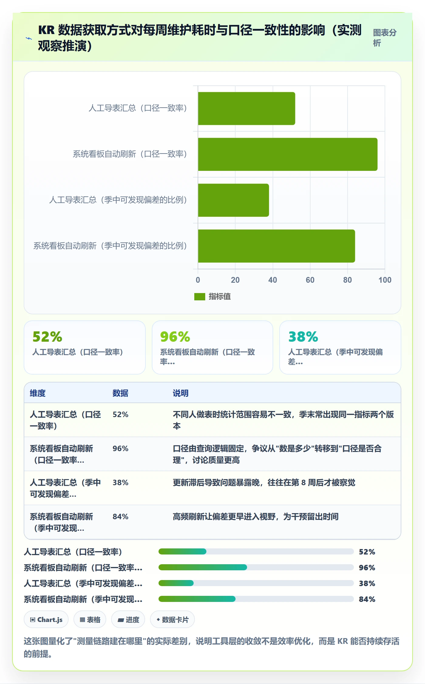 关键结果最佳实践:研发团队项目目标最佳实践,常见问题