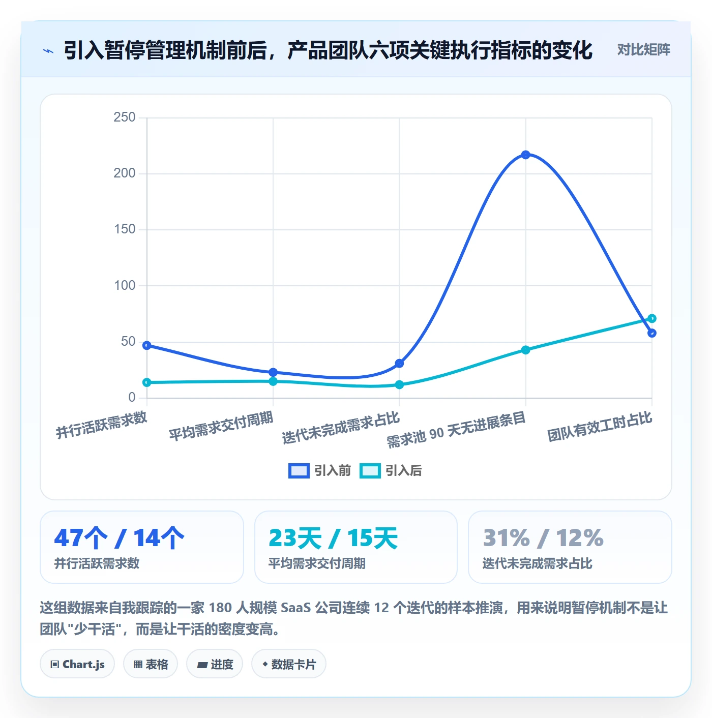 暂停管理指南：产品经理如何做好任务执行，数据分析全流程
