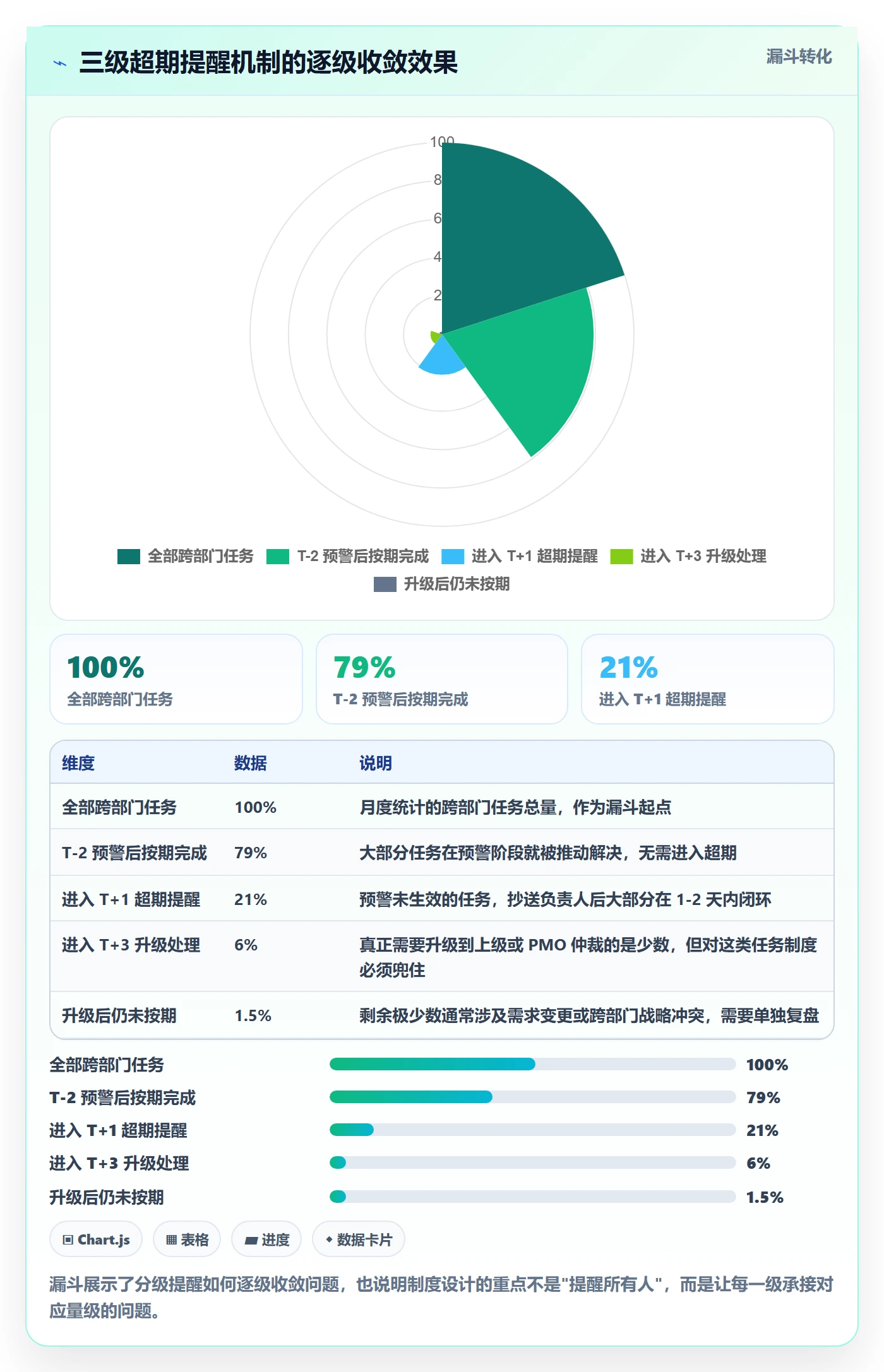 任务提醒如何做好超期提醒?跨部门团队制度设计与操作步骤