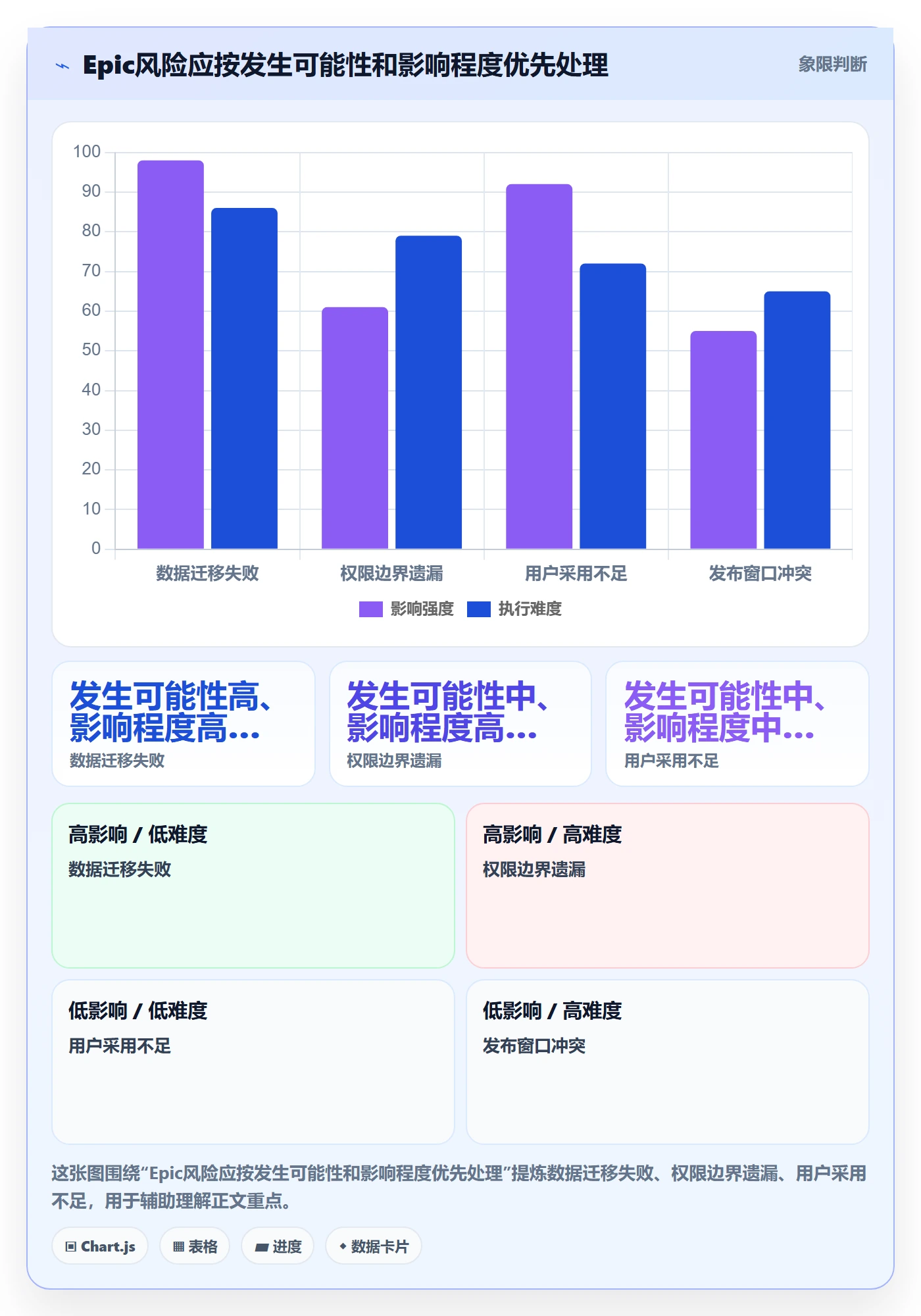 产品需求Epic全流程:项目经理风险控制与一文讲清