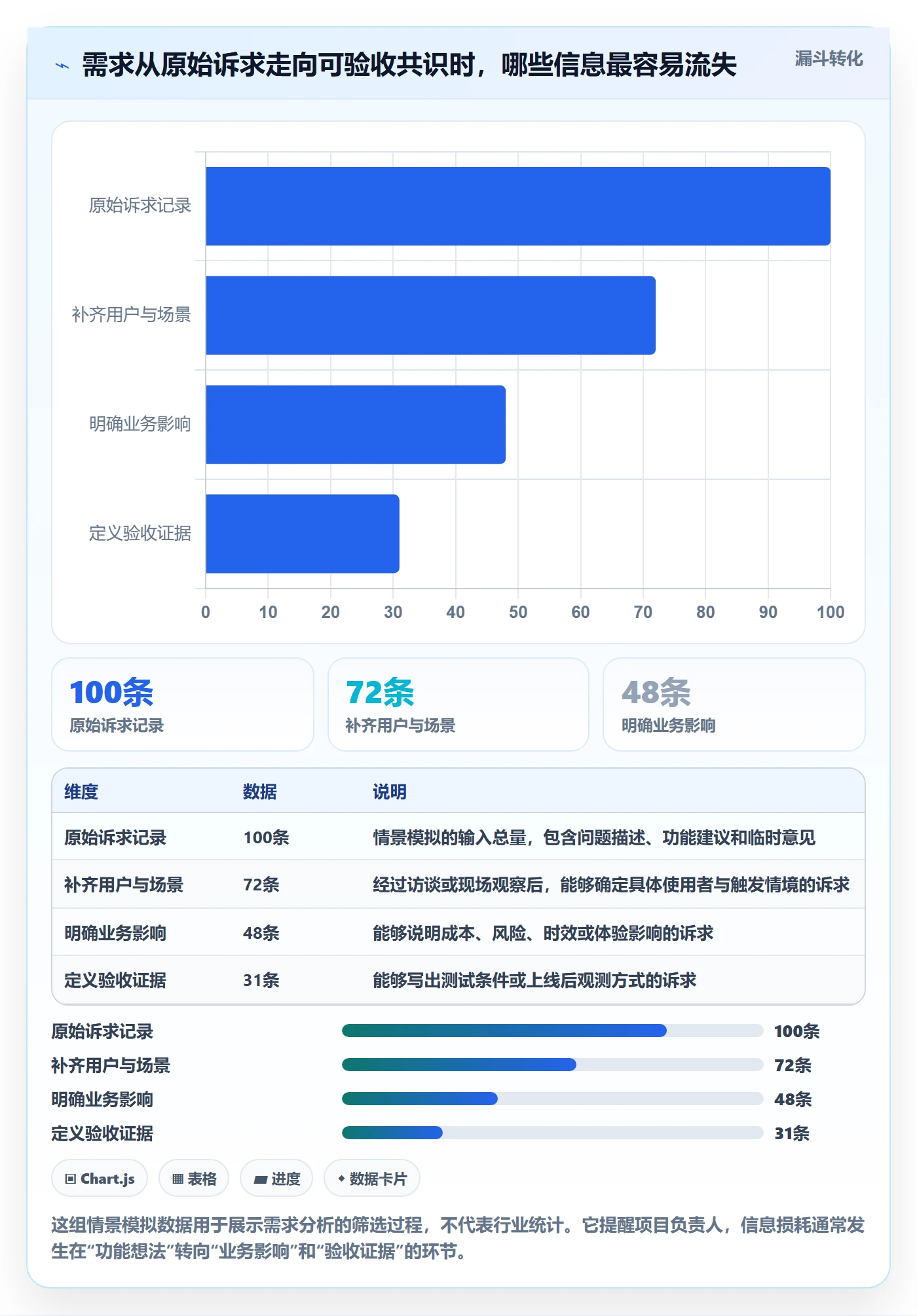 需求管理如何做好需求分析？项目负责人最佳实践与操作步骤