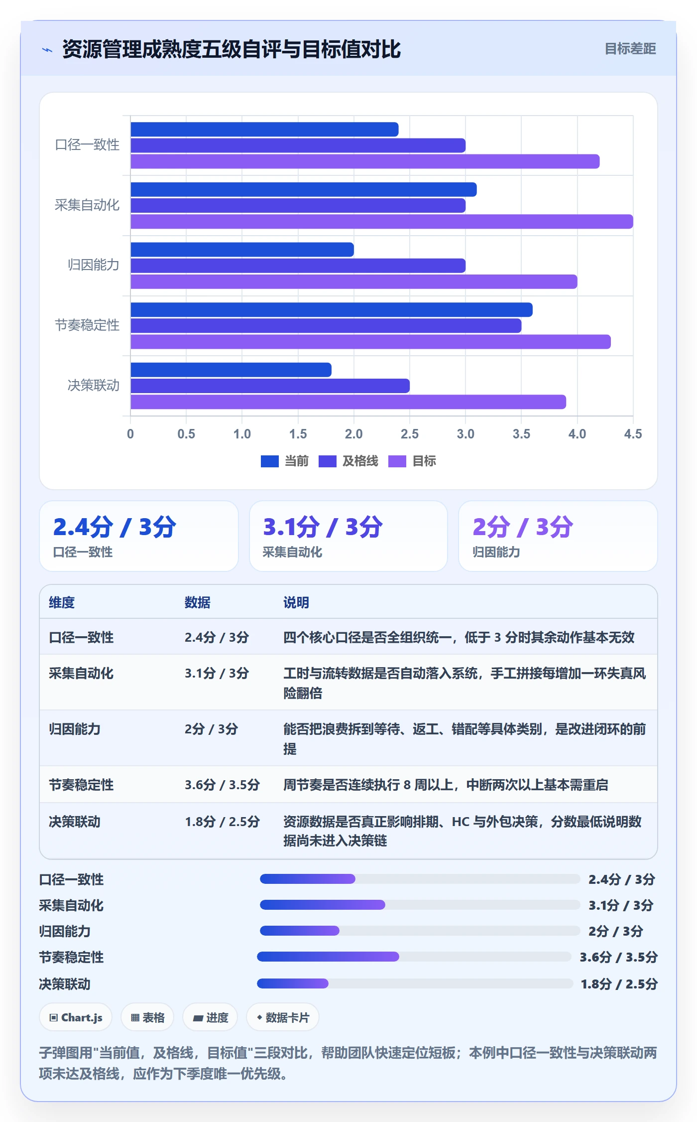 资源管理方法大全:研发团队资源管理数据分析落地清单