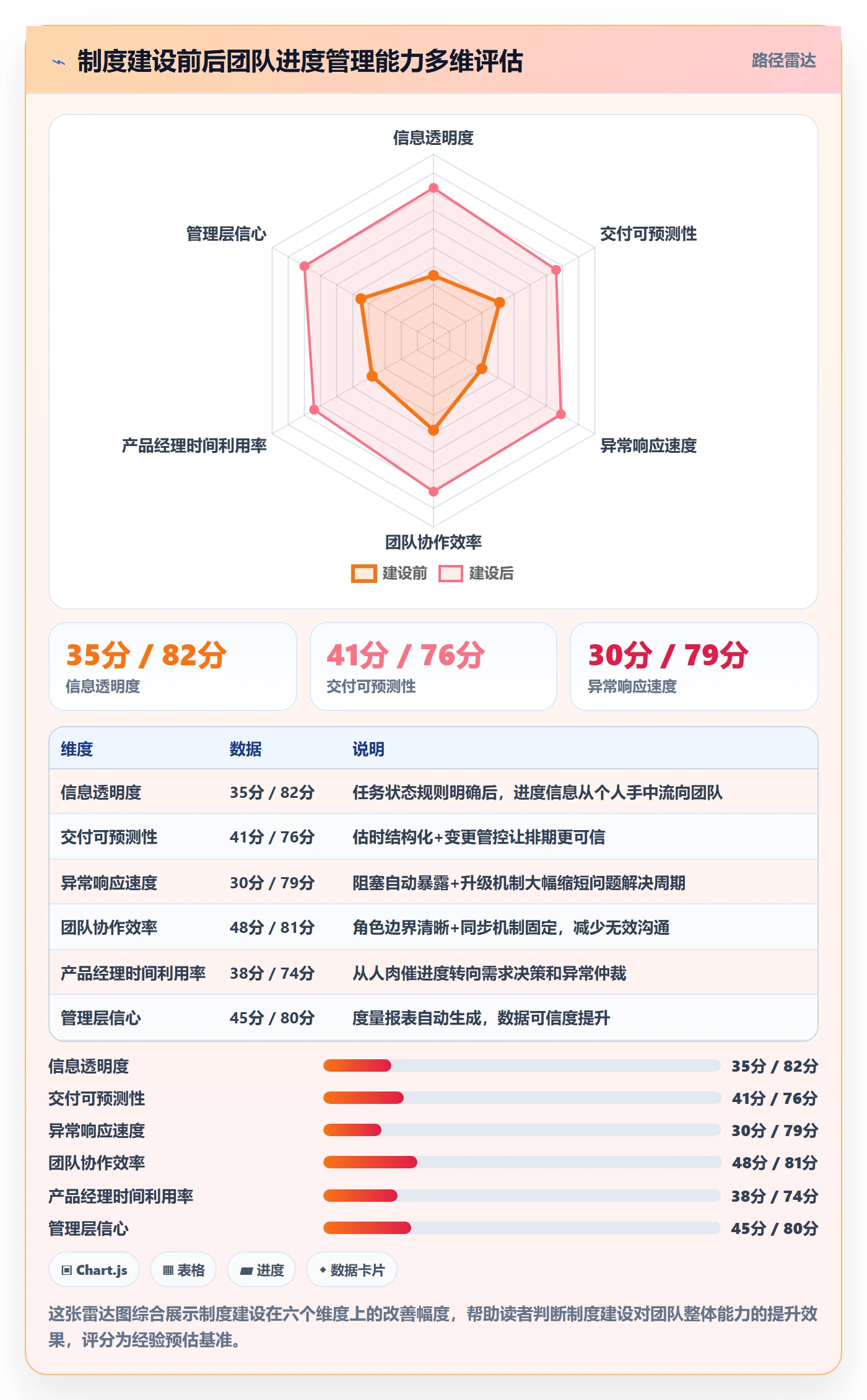 任务进度实操方法:产品经理提升进度管理效率的制度设计方法与模板