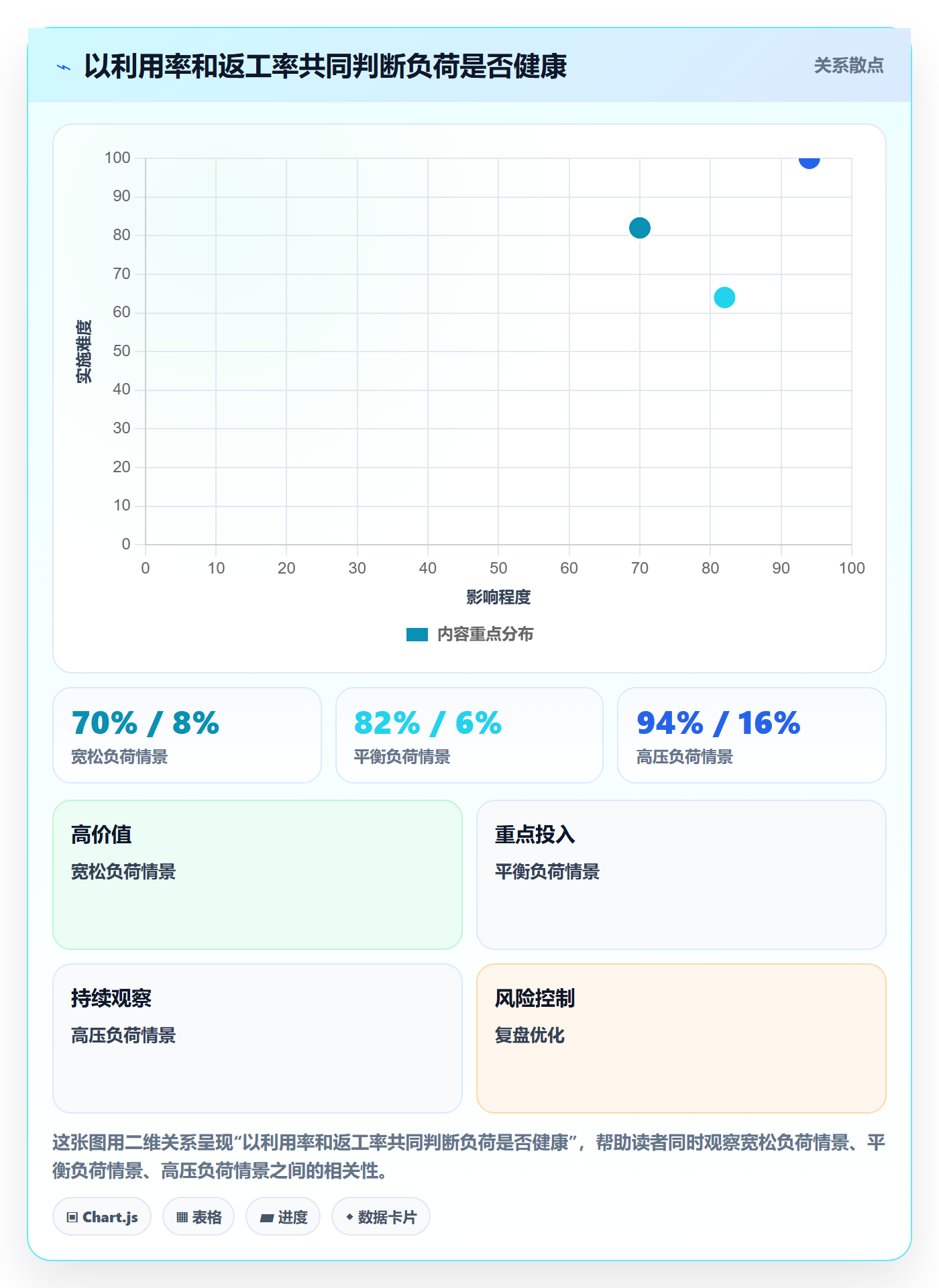 人力规划最佳实践:实施团队人力资源计划制度设计,常见问题