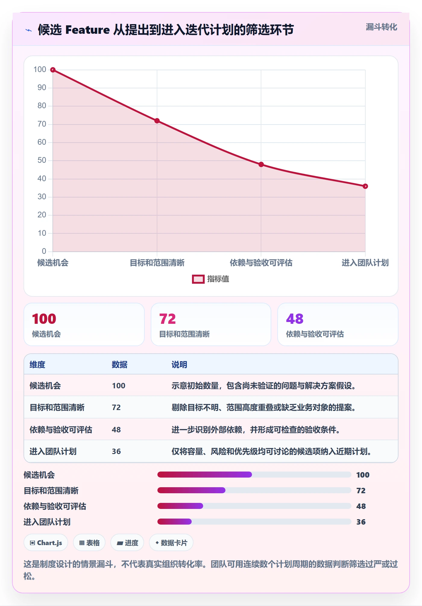 敏捷项目Feature教程:实施团队制度设计,避坑指南