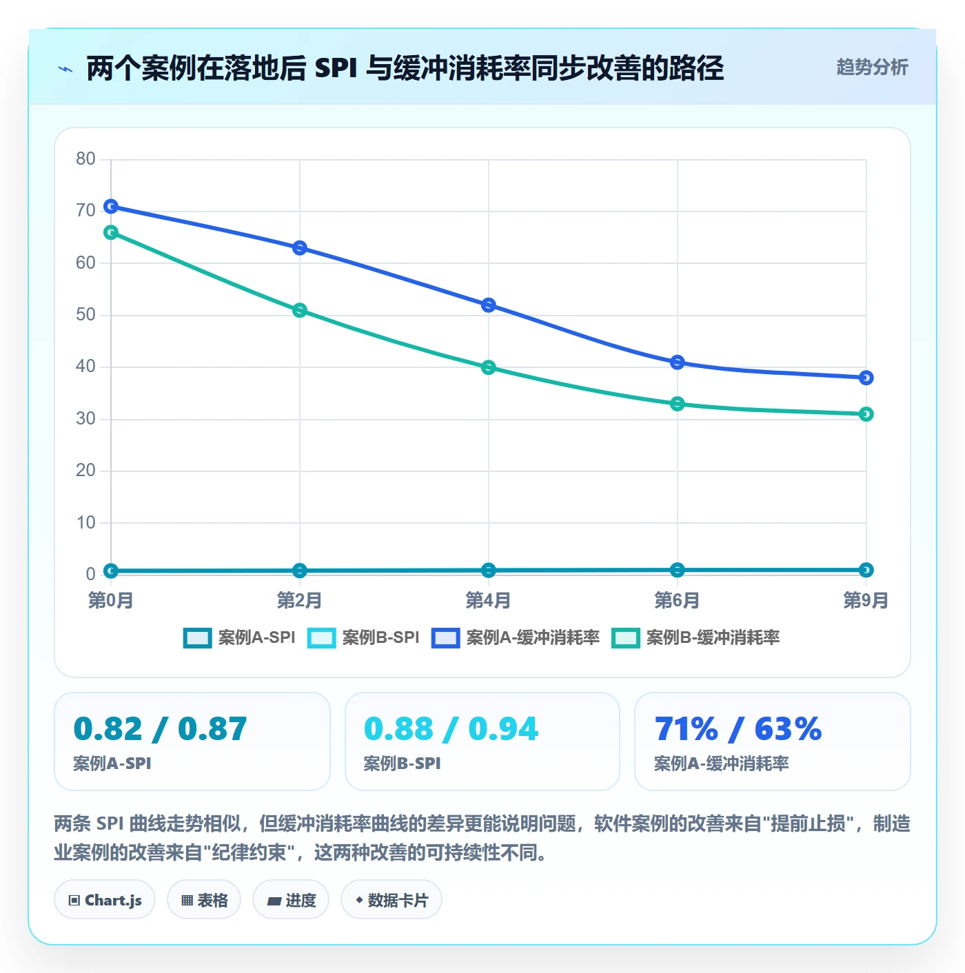 进度偏差落地方案:企业管理者开展进度管理的落地方案案例解析
