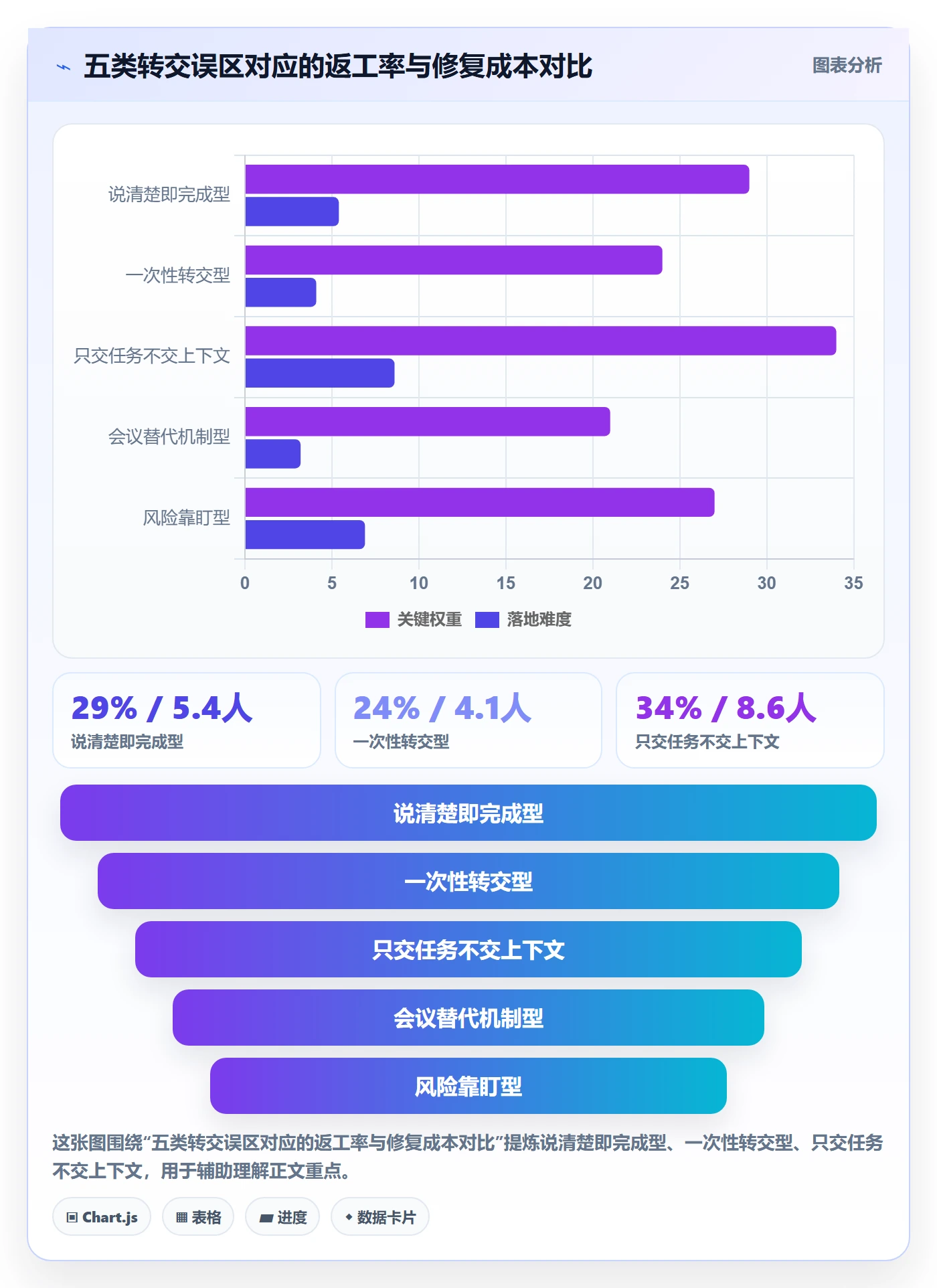 转交管理指南:企业管理者如何做好任务分派,风险控制全流程