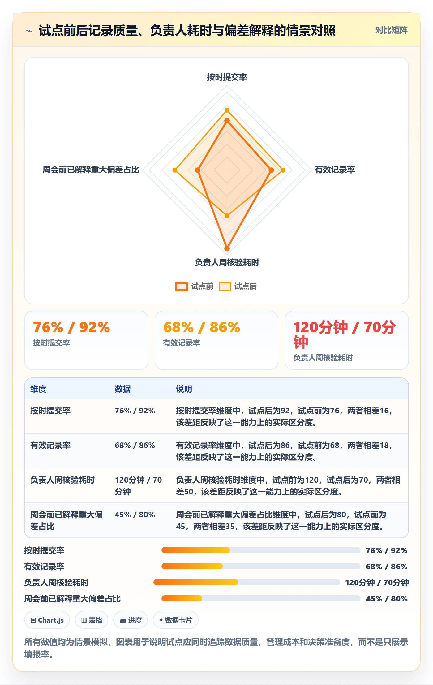 周报工时流程与规范：项目负责人工时表落地方案关键指标