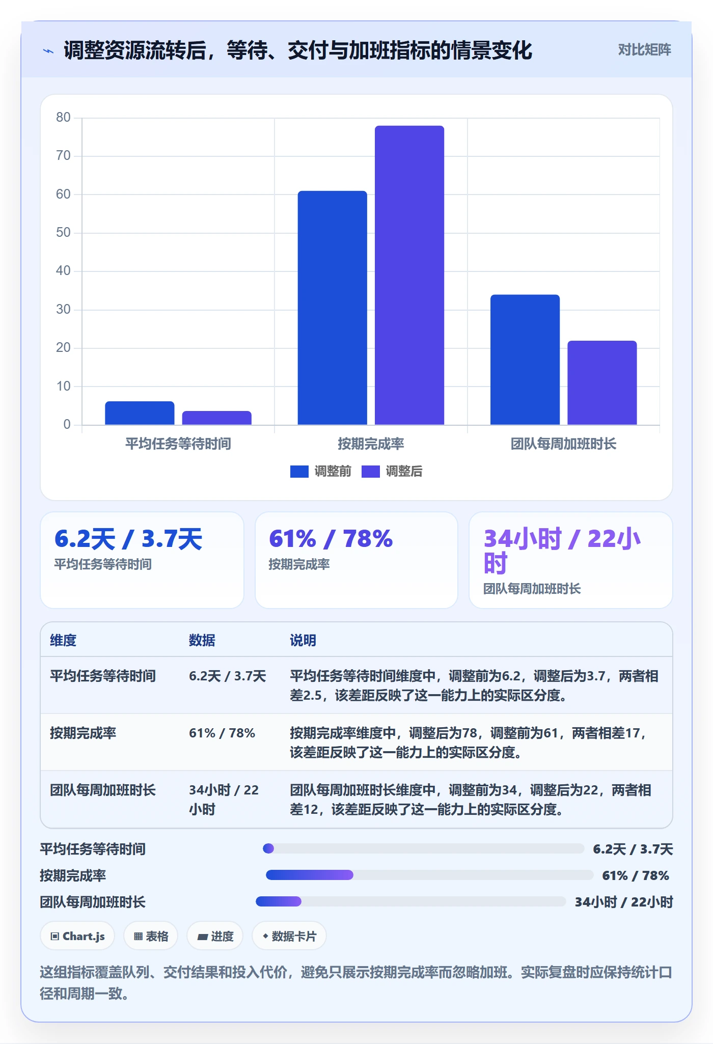负荷实操方法:项目经理提升资源负载效率的效率提升方法与模板