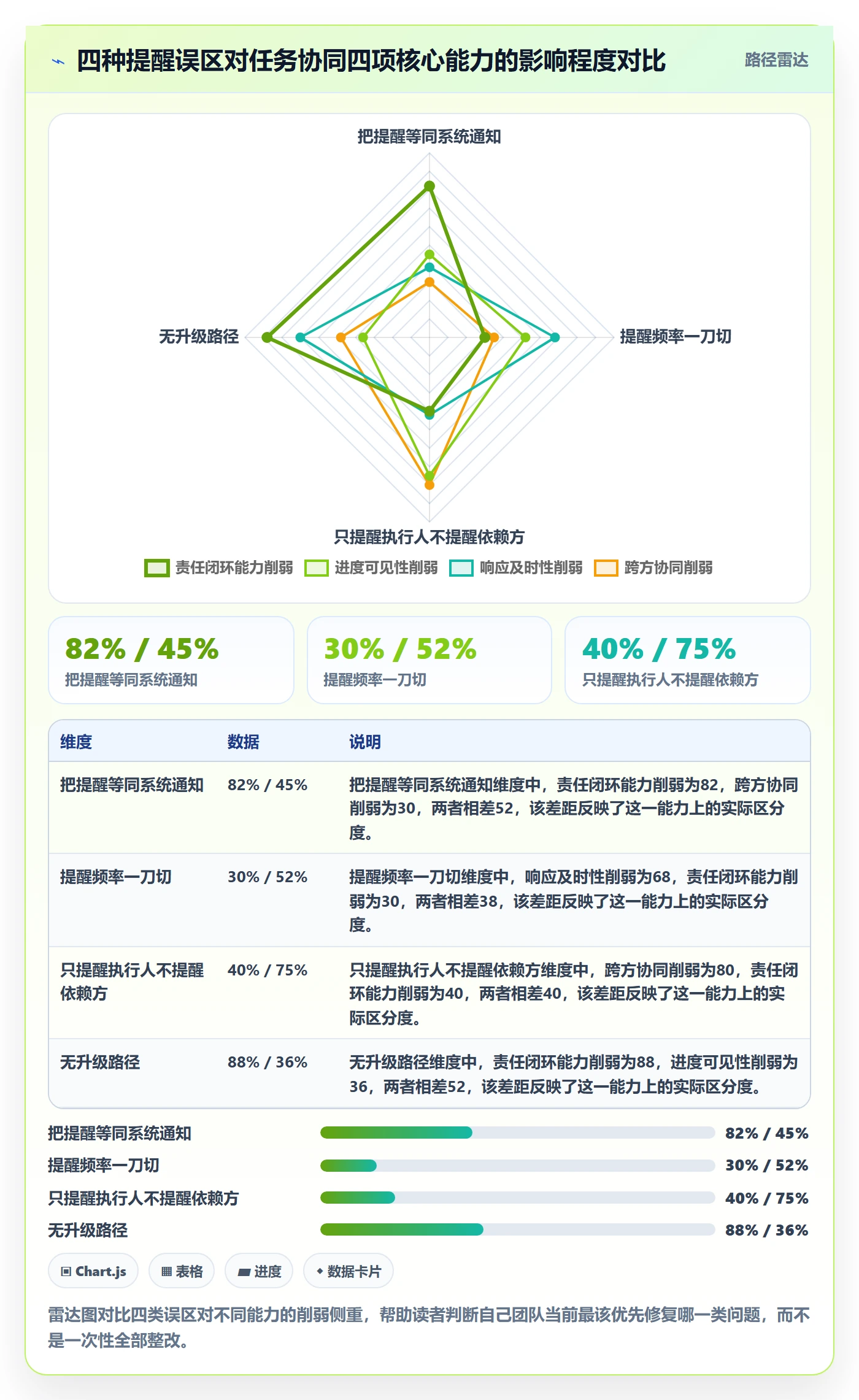 提前提醒怎么做？实施团队协同管理：任务提醒从0到1