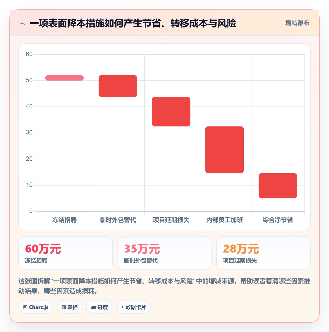 人力成本最佳实践：企业管理者成本管理协同管理，常见问题