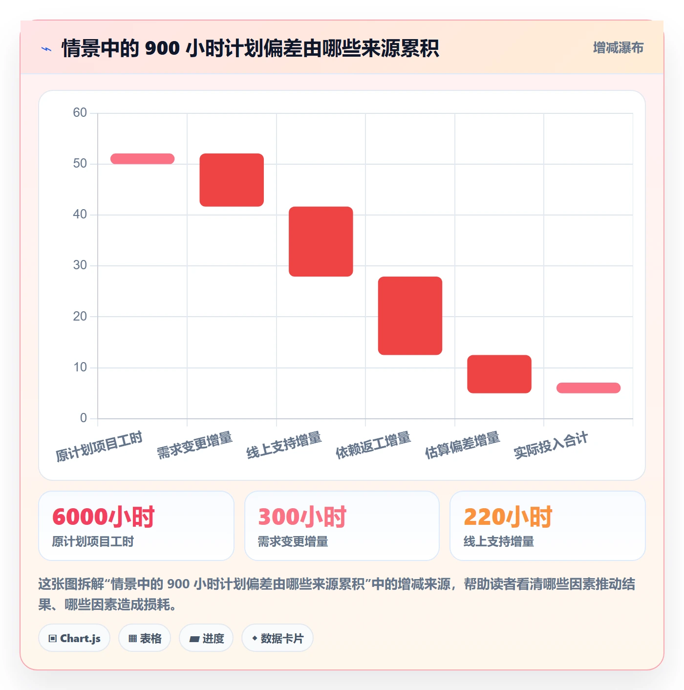 可用工时管理方法大全：企业管理者人力资源计划数据分析落地清单