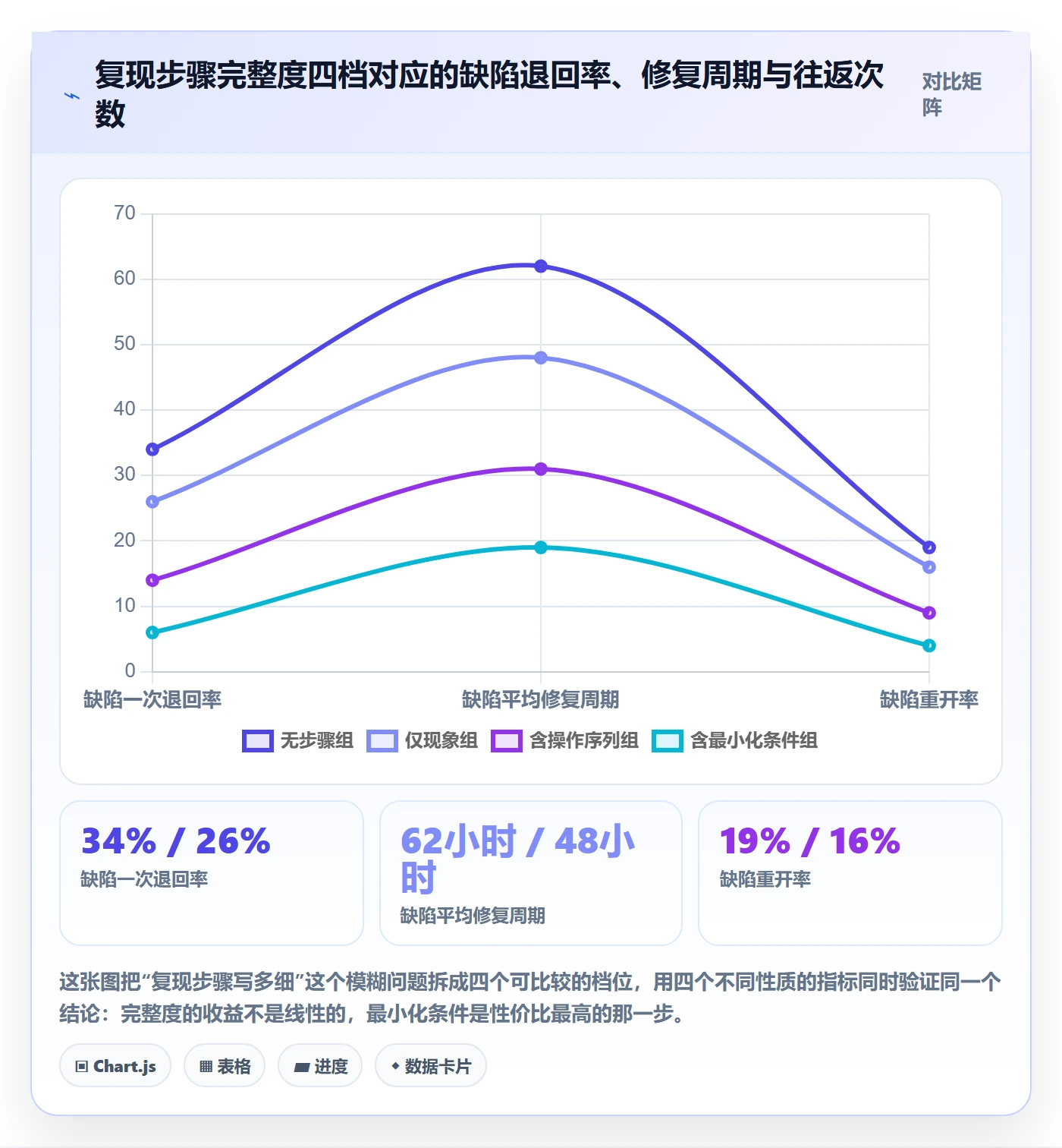 复现步骤流程与规范：项目负责人Bug / 缺陷落地方案关键指标