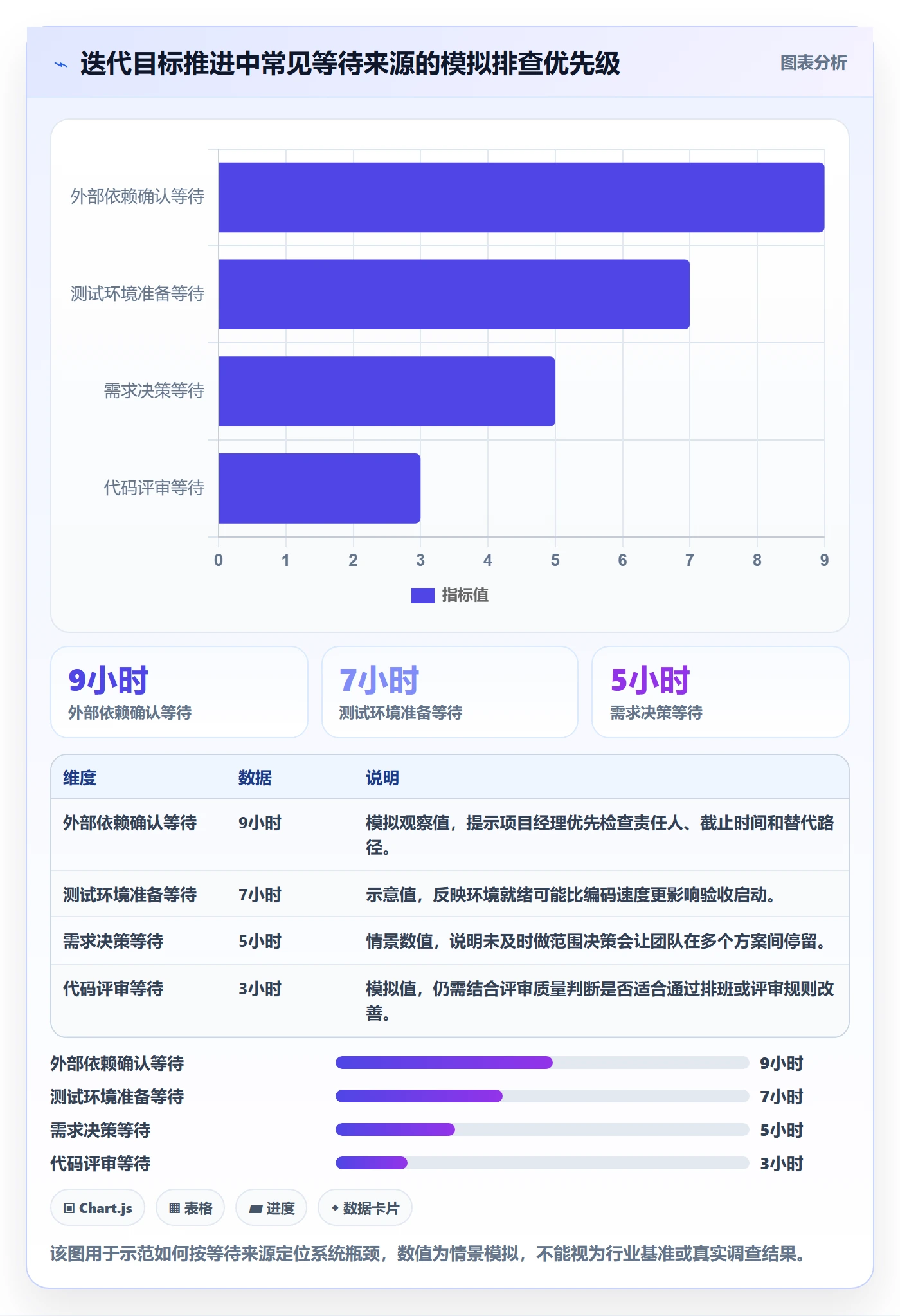 迭代目标实操方法：项目经理提升迭代管理效率的入门指南方法与模板