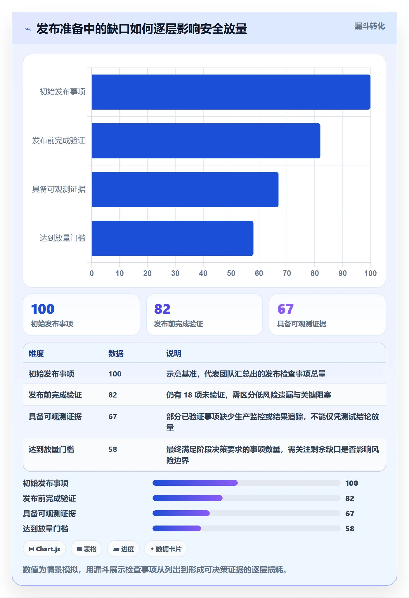 灰度发布管理指南：项目成员如何做好发布管理，协同管理全流程