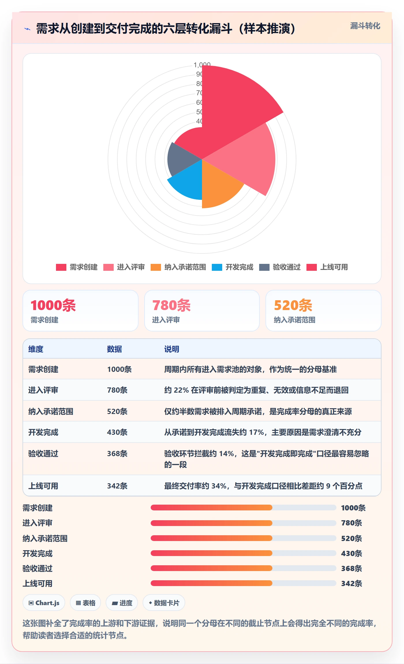 进度管理完成率教程:项目负责人效率提升,避坑指南