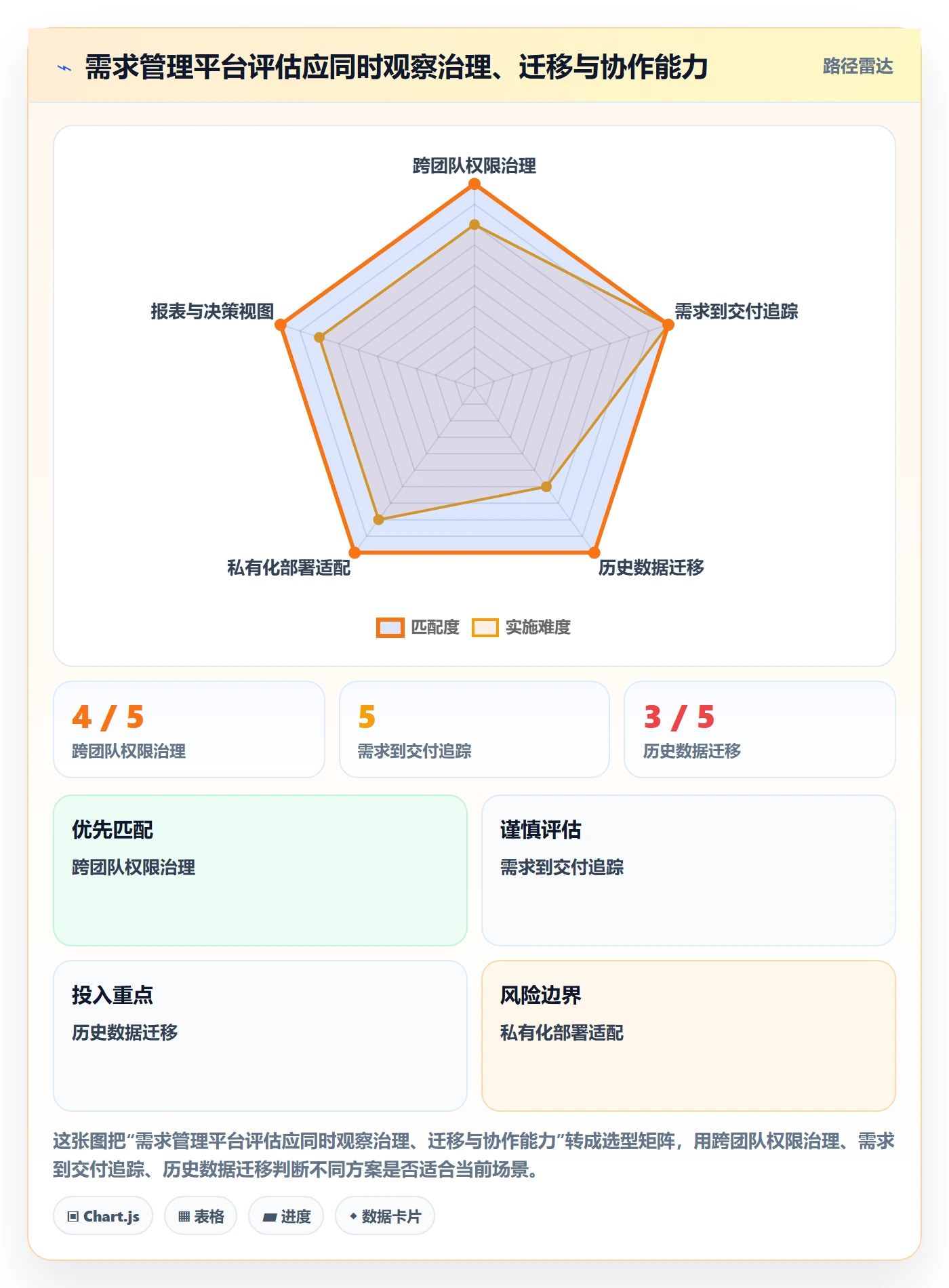 需求管理如何做好需求池？产品经理流程优化与操作步骤