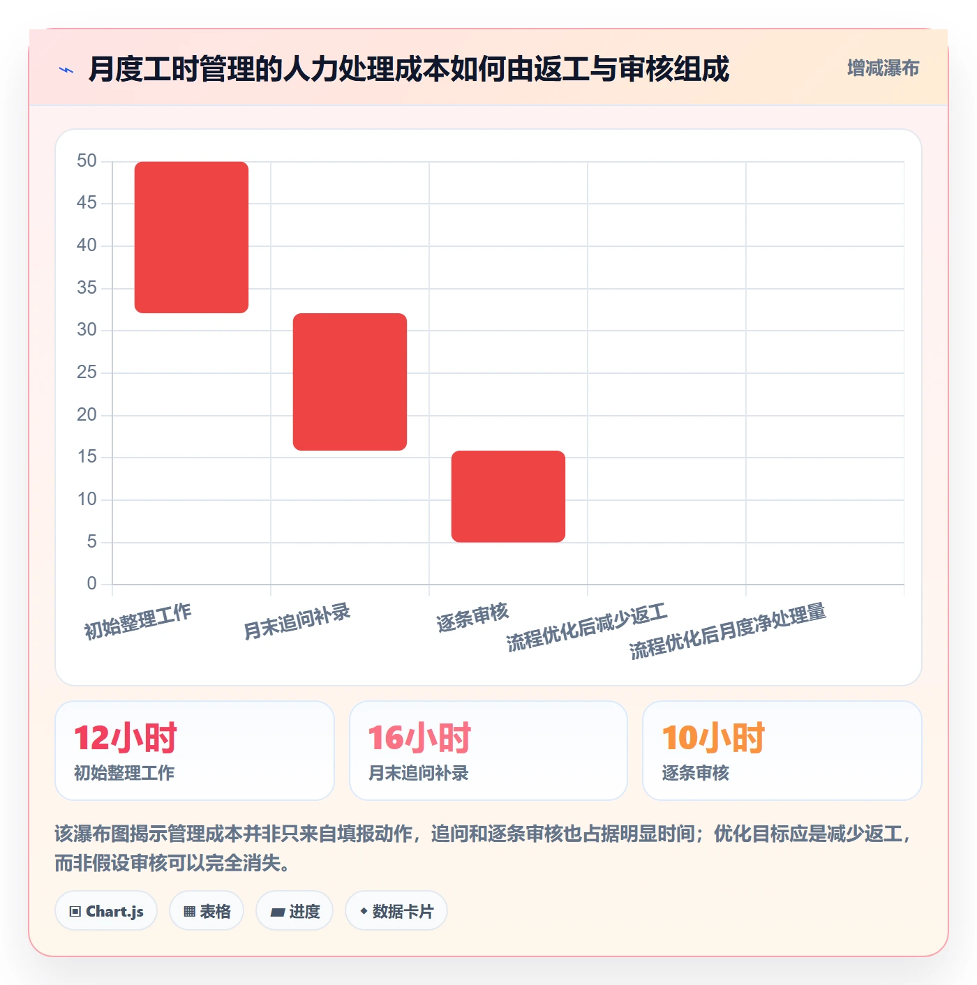 工时管理填报工时全流程:项目成员流程优化与一文讲清