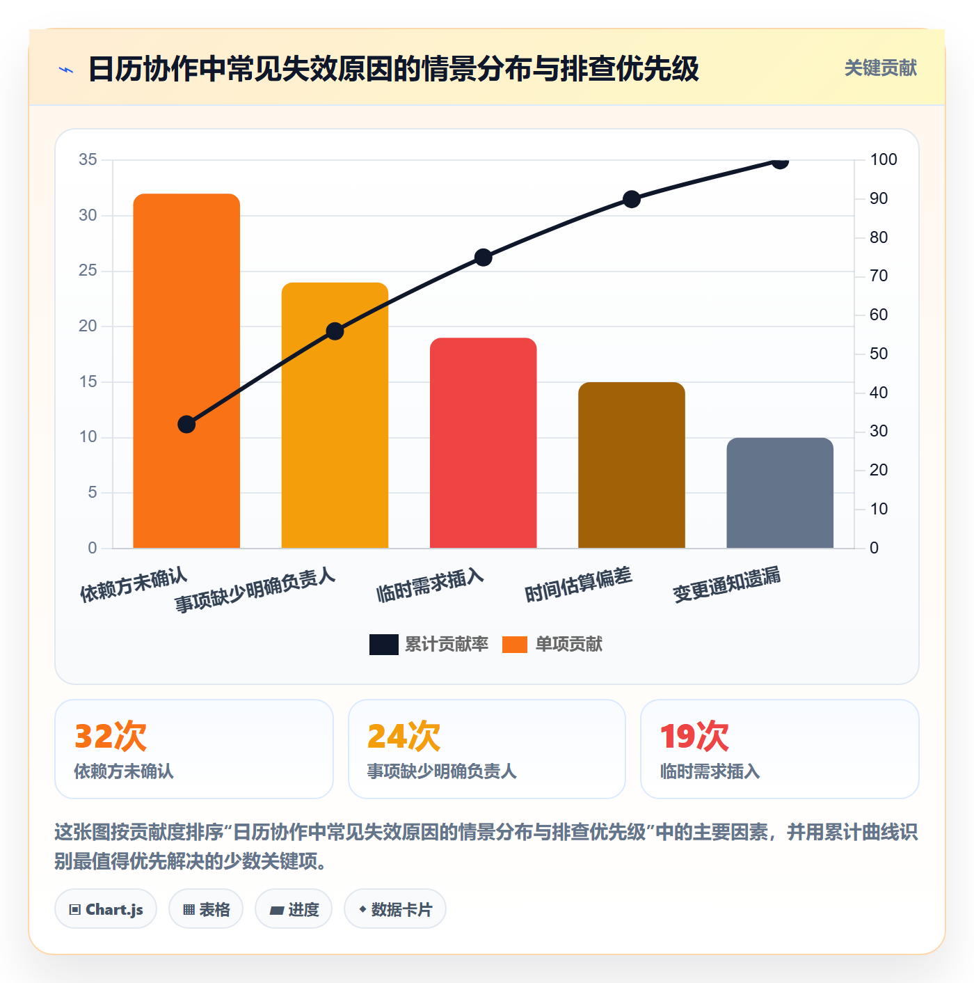 日视图流程与规范:跨部门团队日历视图实操方法关键指标