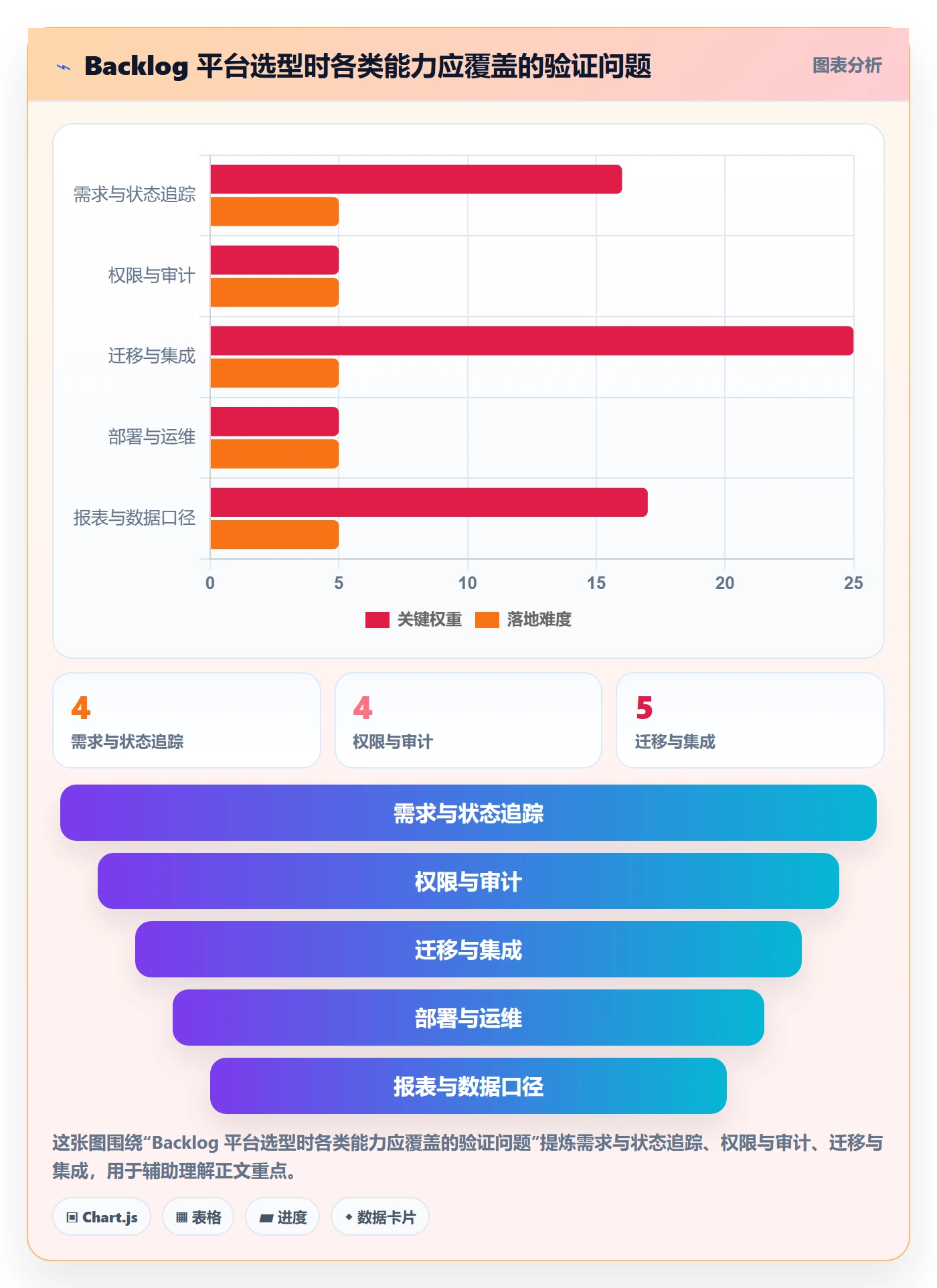 敏捷项目如何做好Backlog?项目经理流程优化与操作步骤