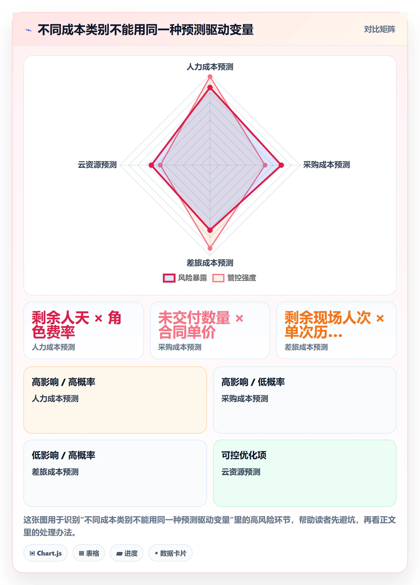 预计成本落地方案:跨部门团队开展成本管理的数据分析案例解析