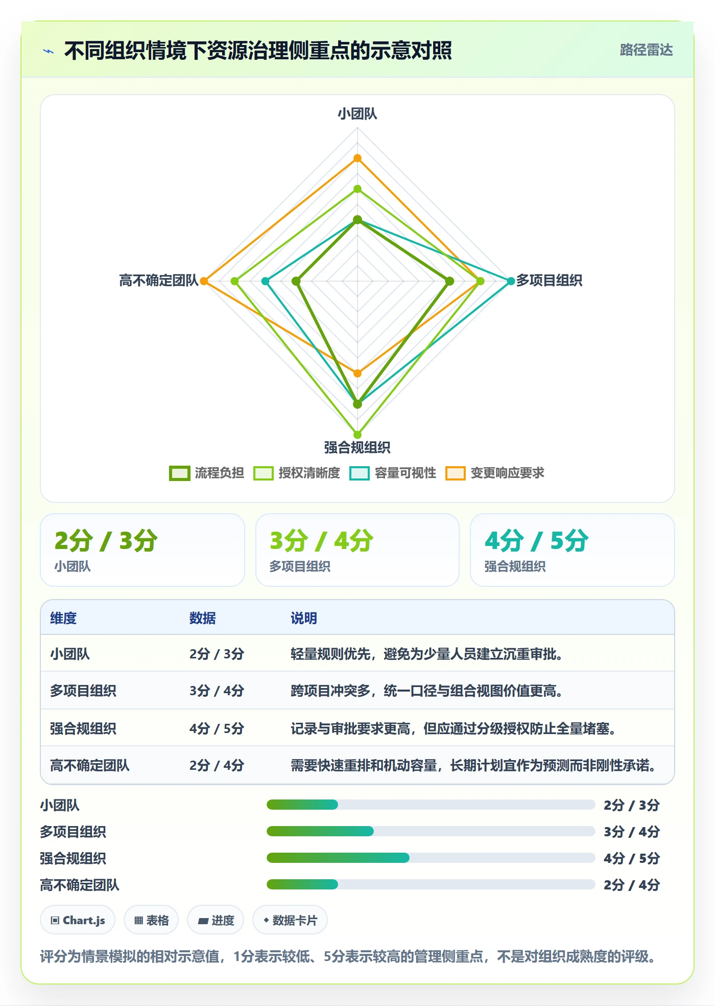 资源管理角色教程：企业管理者最佳实践，避坑指南