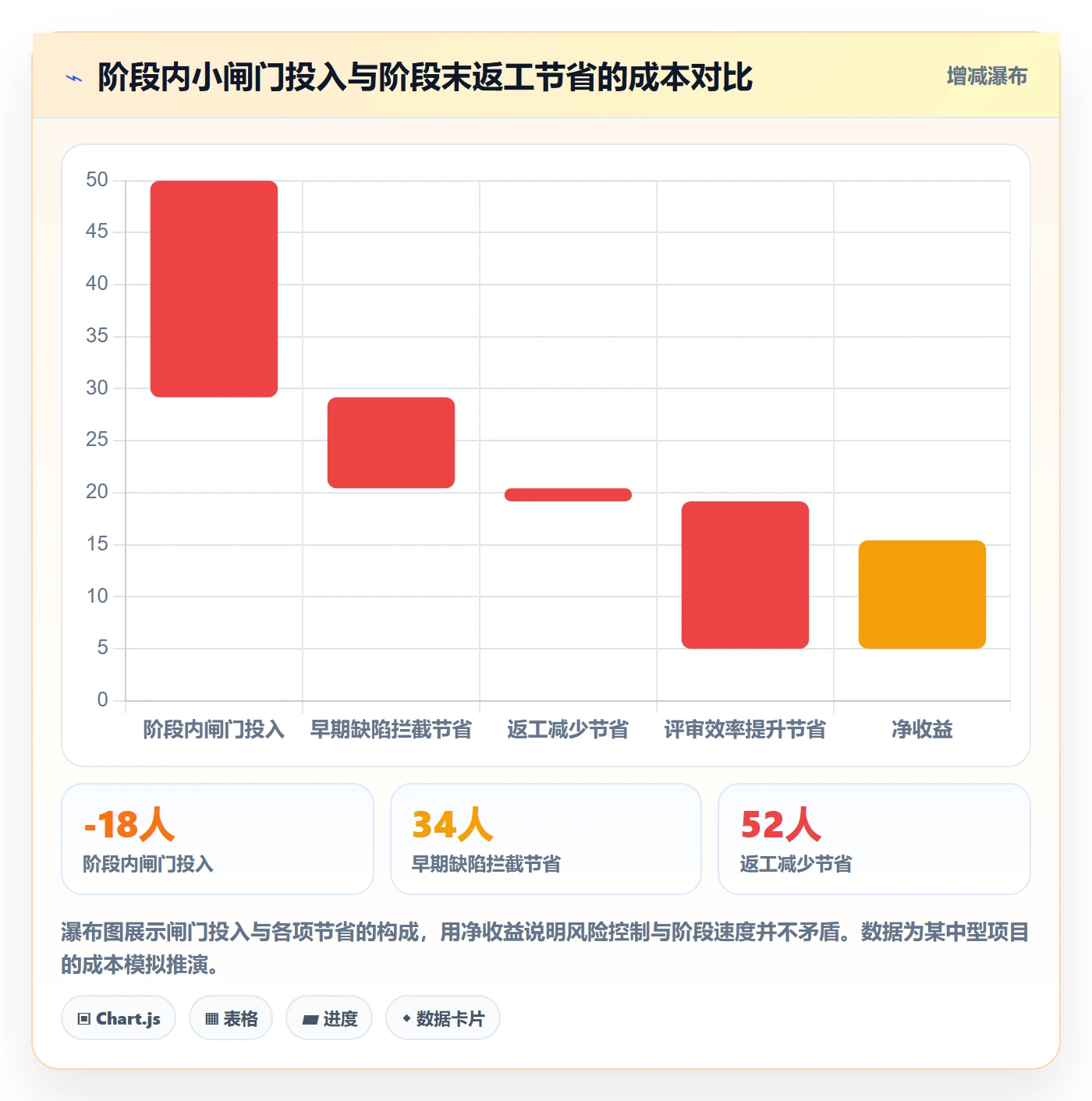 阶段状态实操方法:企业管理者提升项目阶段效率的风险控制方法与模板
