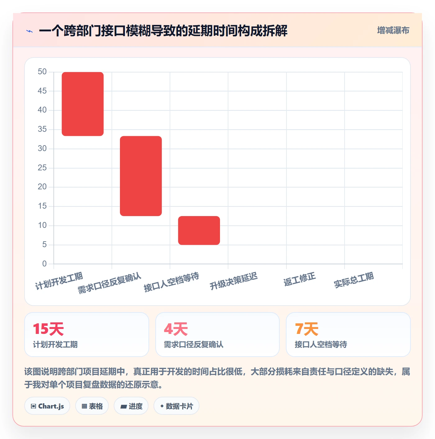 目标进度实操方法：项目负责人提升项目目标效率的效率提升方法与模板