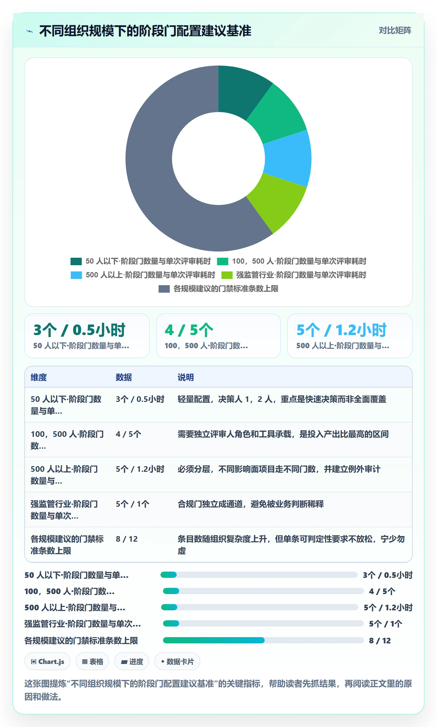 项目阶段如何做好阶段门?跨部门团队制度设计与操作步骤