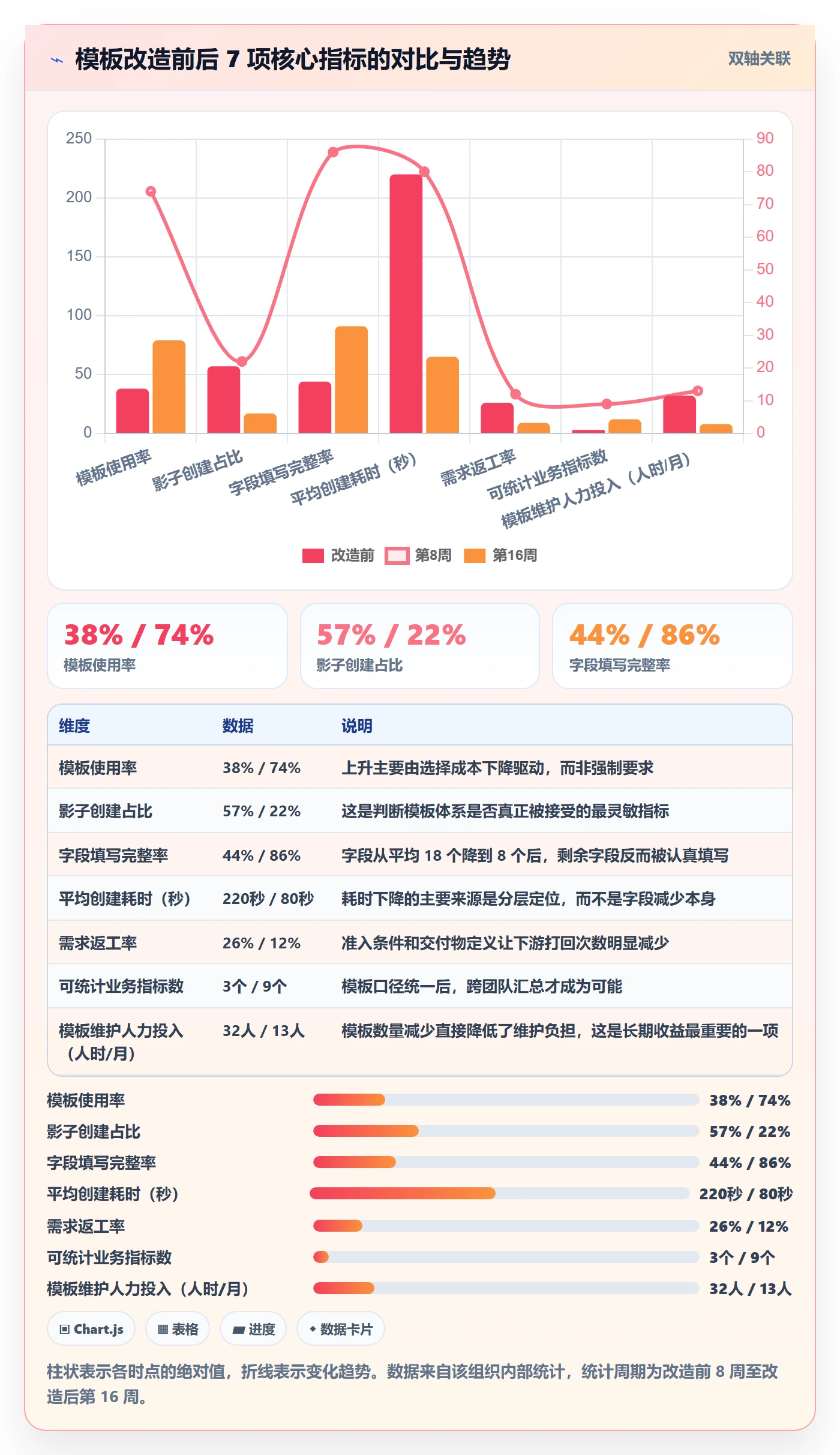 模板任务实操方法:产品经理提升项目模板效率的入门指南方法与模板