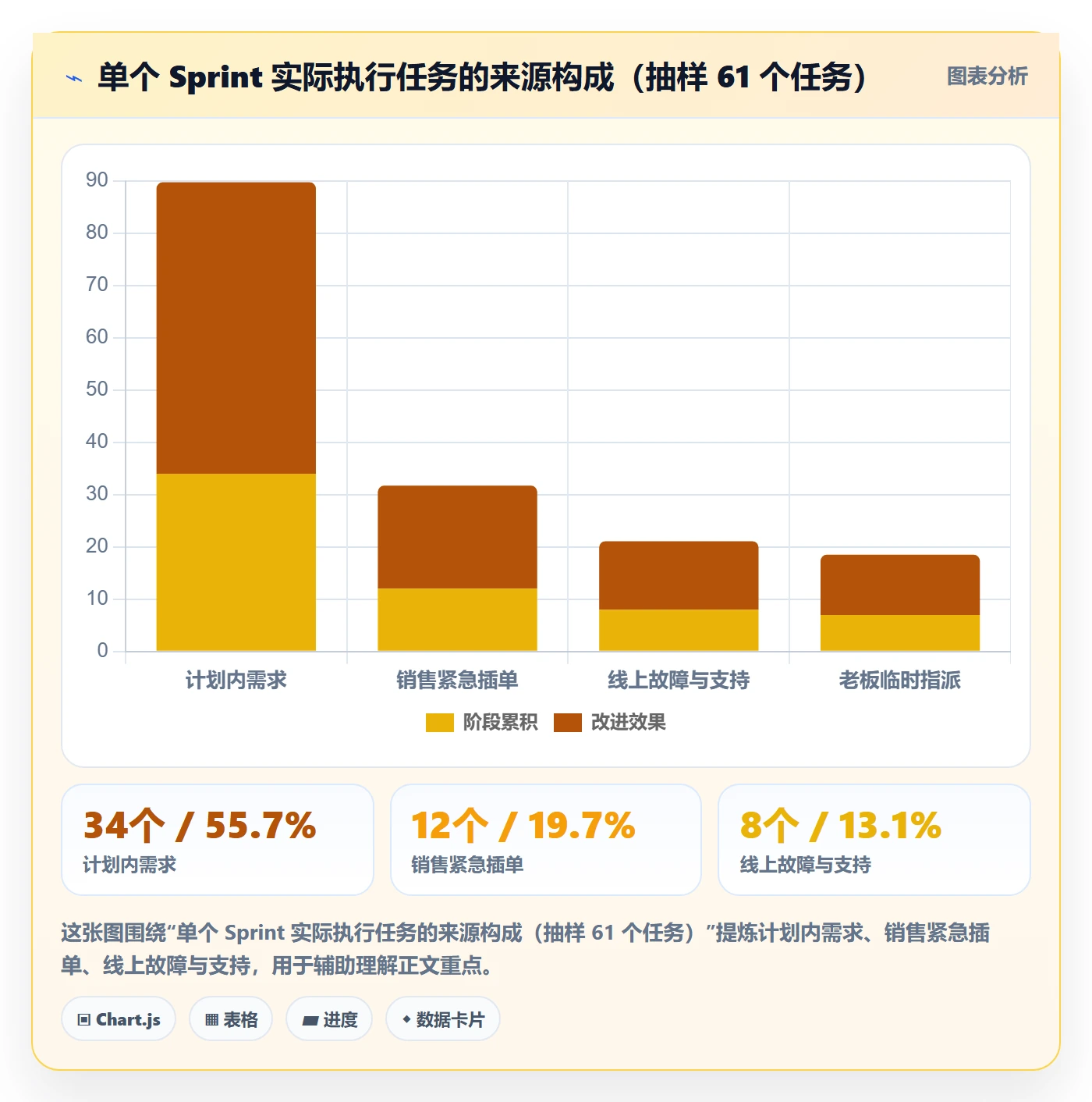 进度管理项目进度全流程:研发团队最佳实践与一文讲清