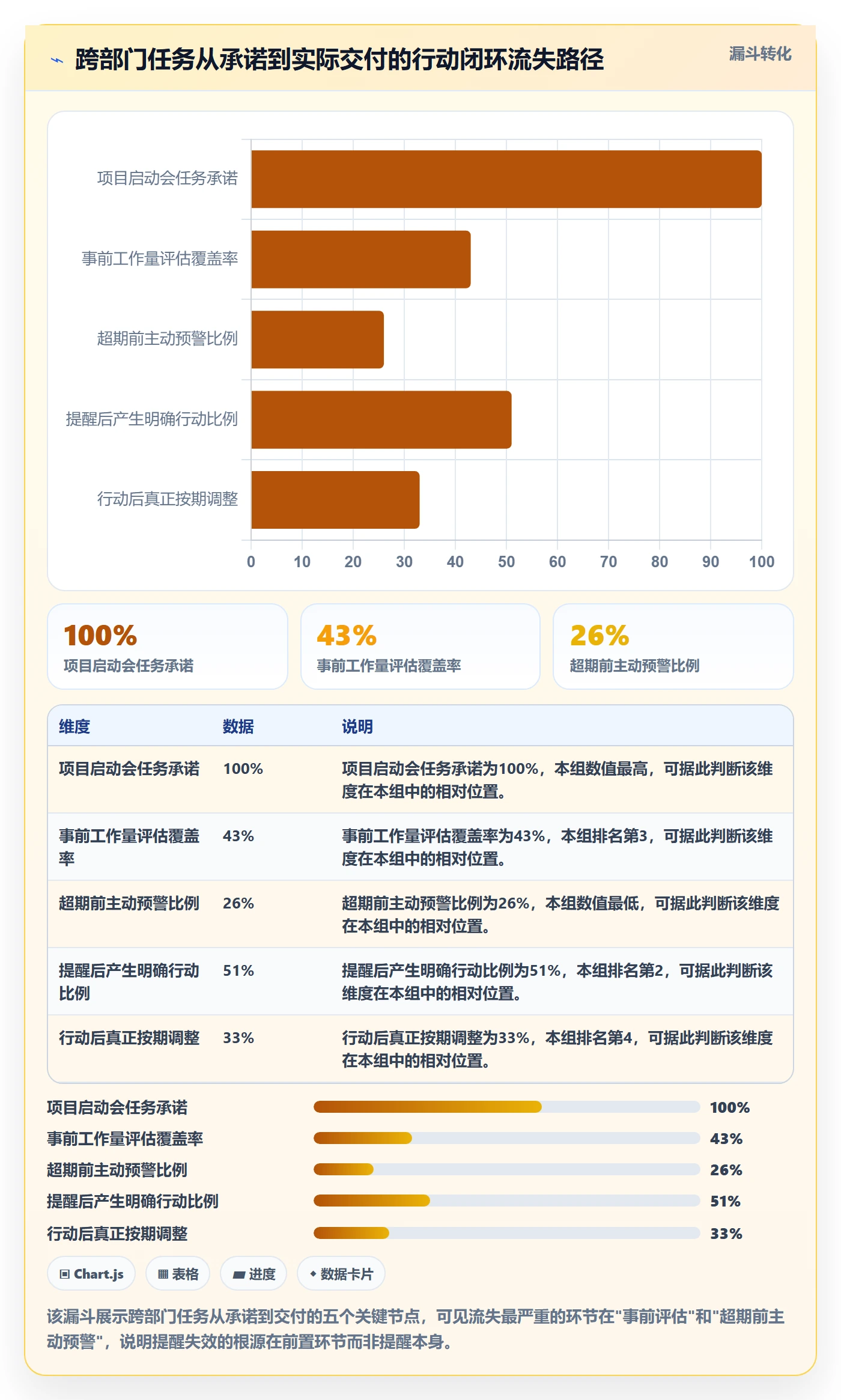 超期提醒落地方案:跨部门团队开展任务提醒的协同管理案例解析