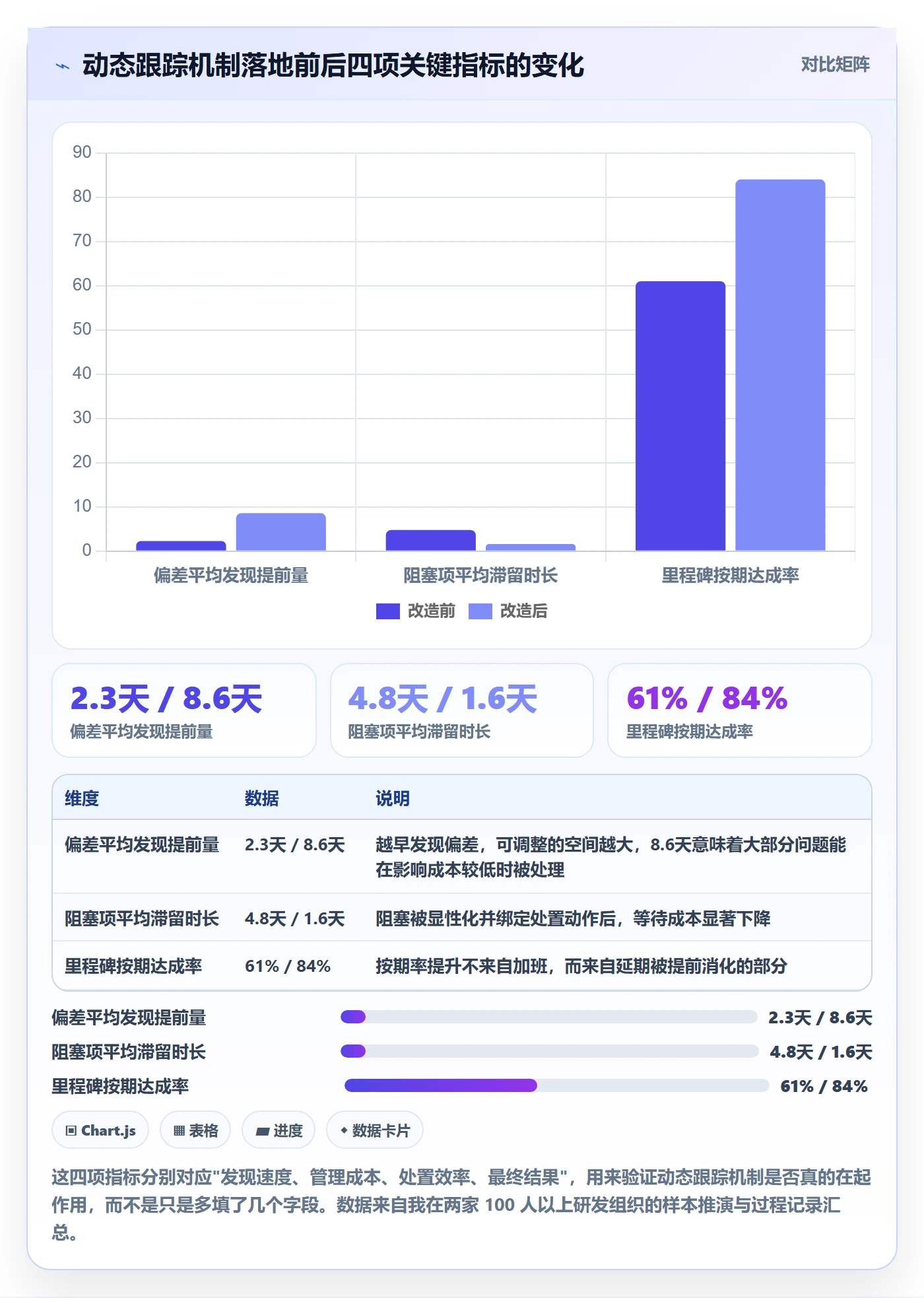 进度跟踪如何做好动态？研发团队实操方法与操作步骤