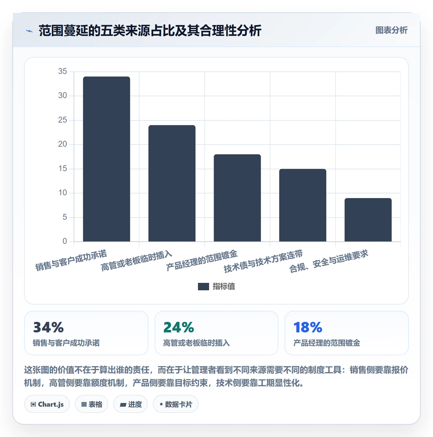项目立项项目范围教程：企业管理者制度设计，避坑指南