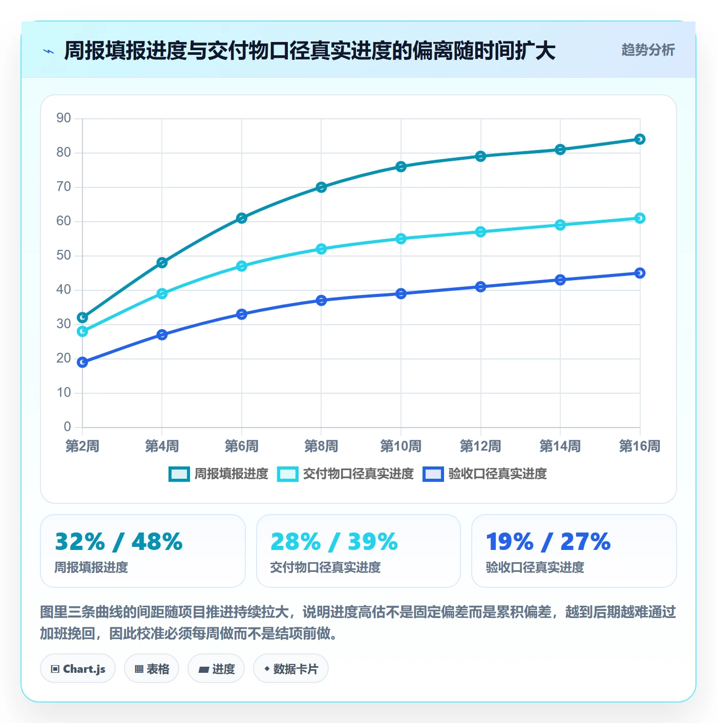 进度管理如何做好实际进度?PMO最佳实践与操作步骤