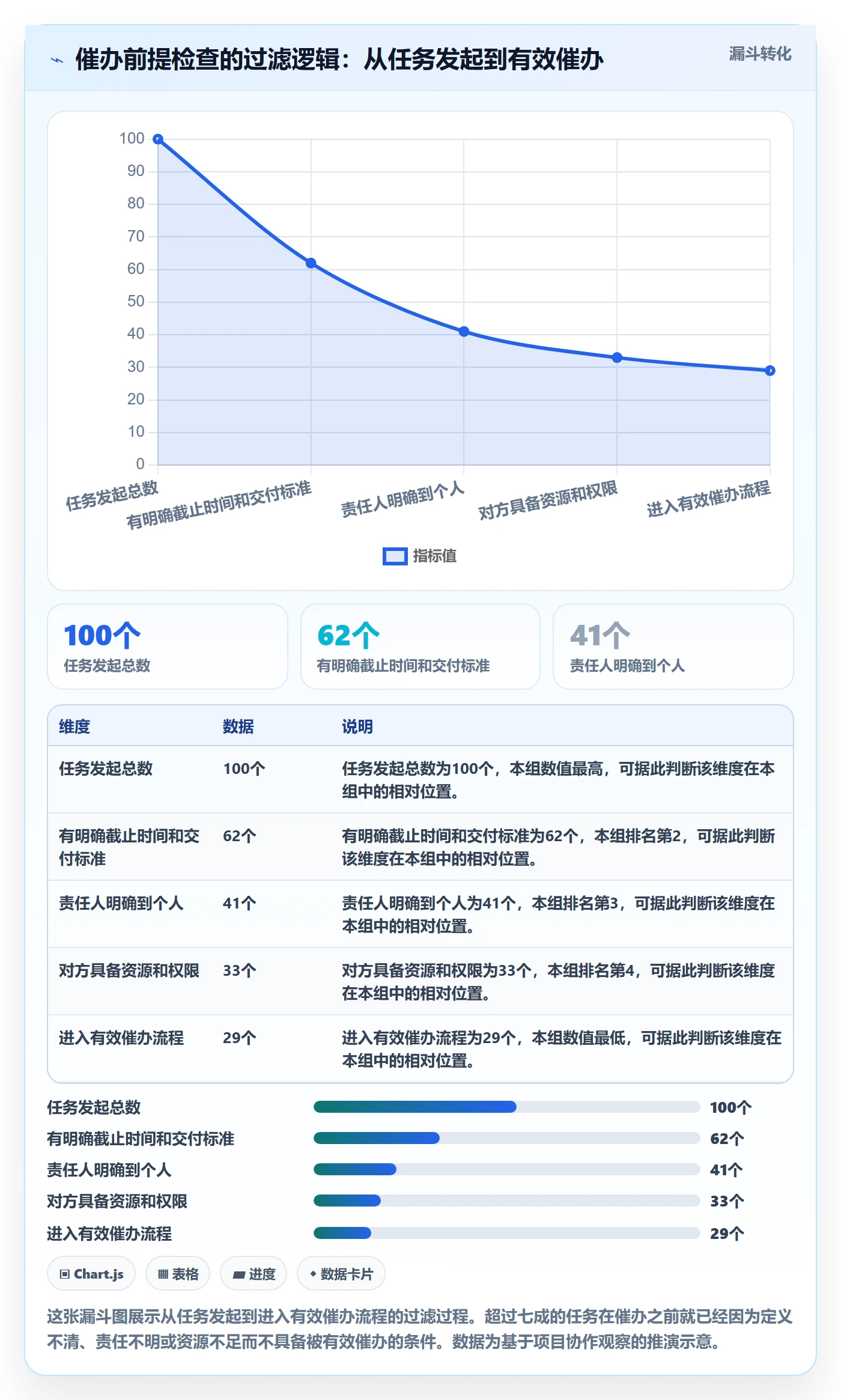 催办实操方法:项目成员提升任务提醒效率的入门指南方法与模板